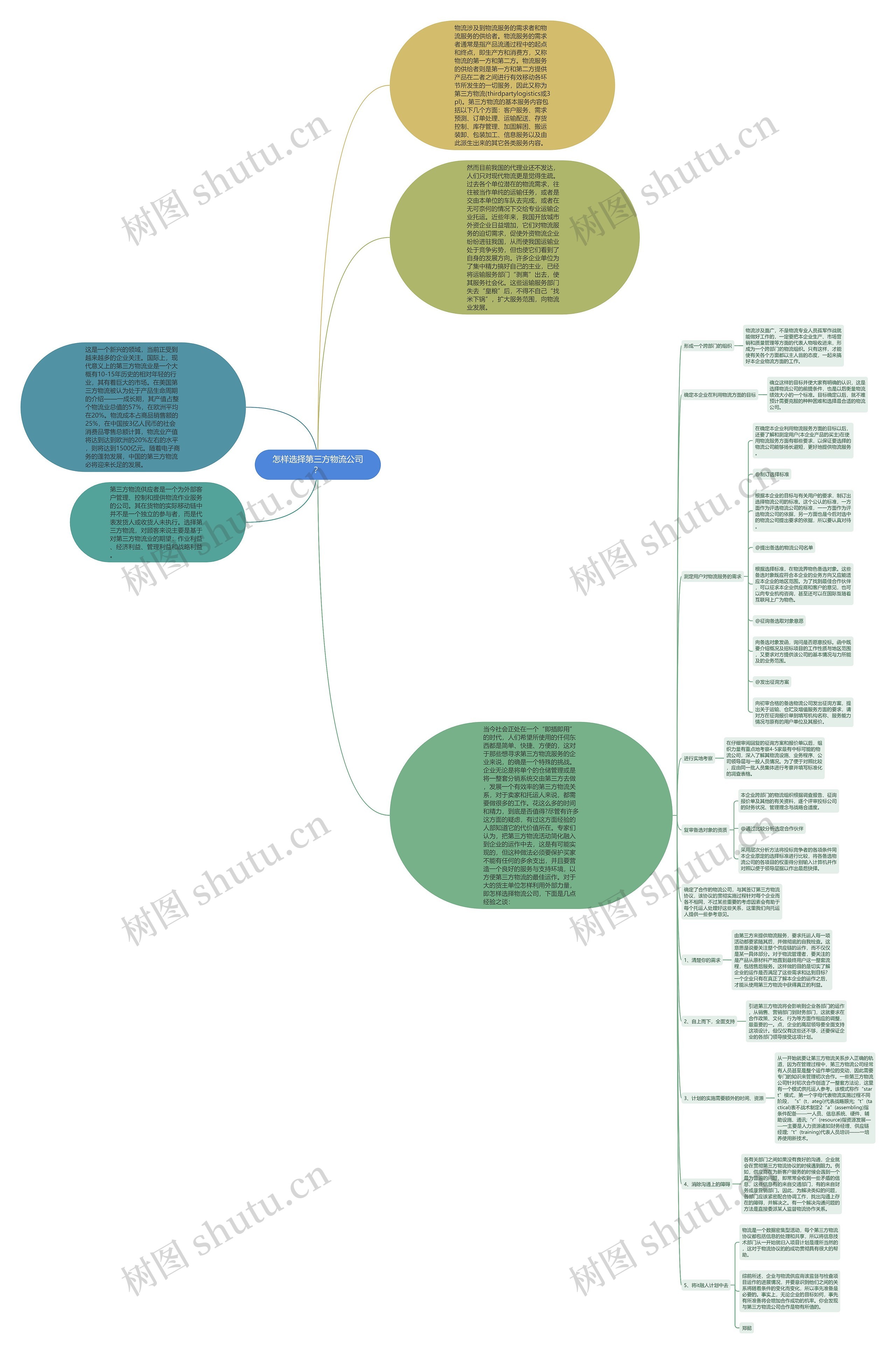 怎样选择第三方物流公司？思维导图
