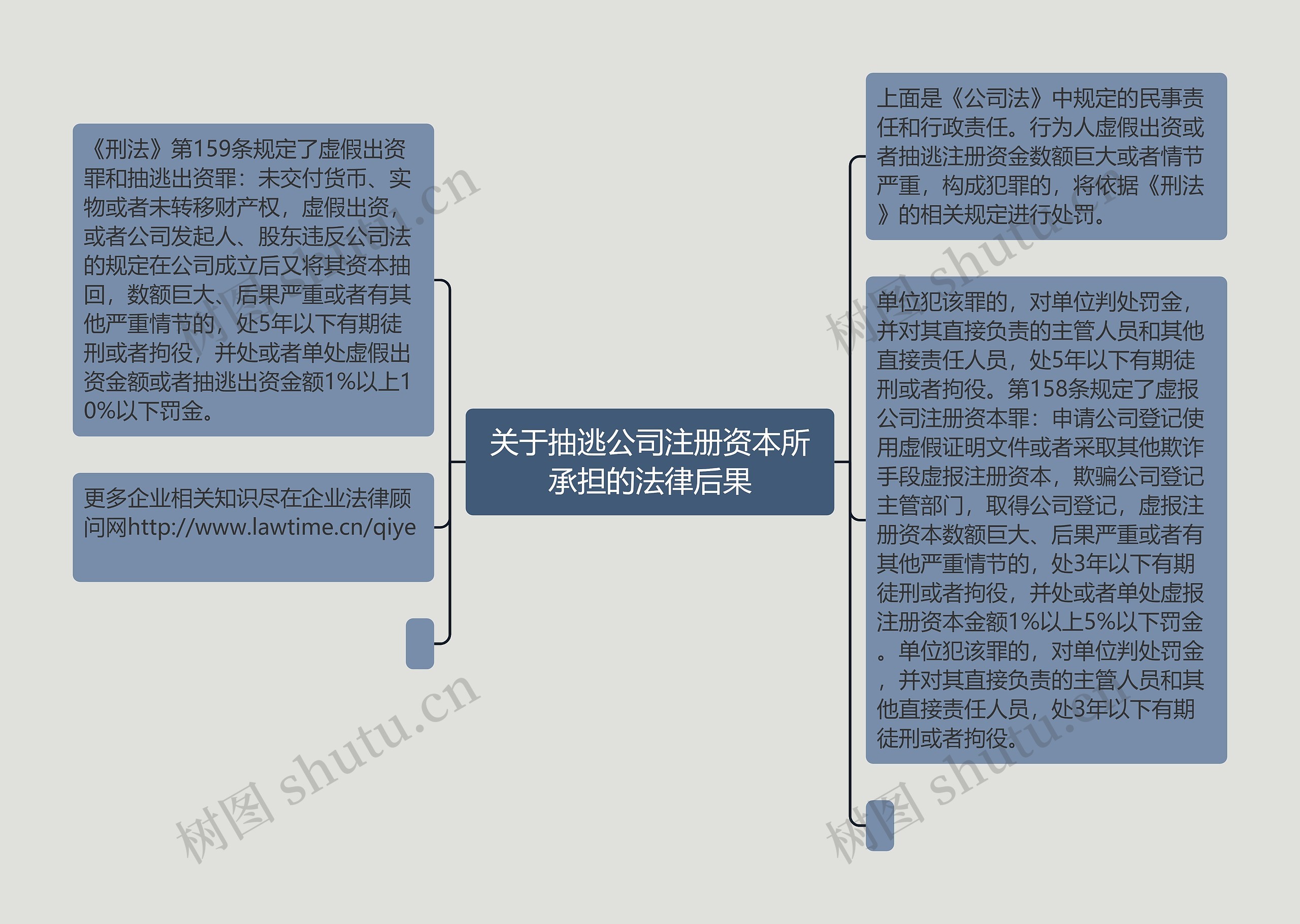 关于抽逃公司注册资本所承担的法律后果 关于抽逃公司注册资本所承担的法律后果