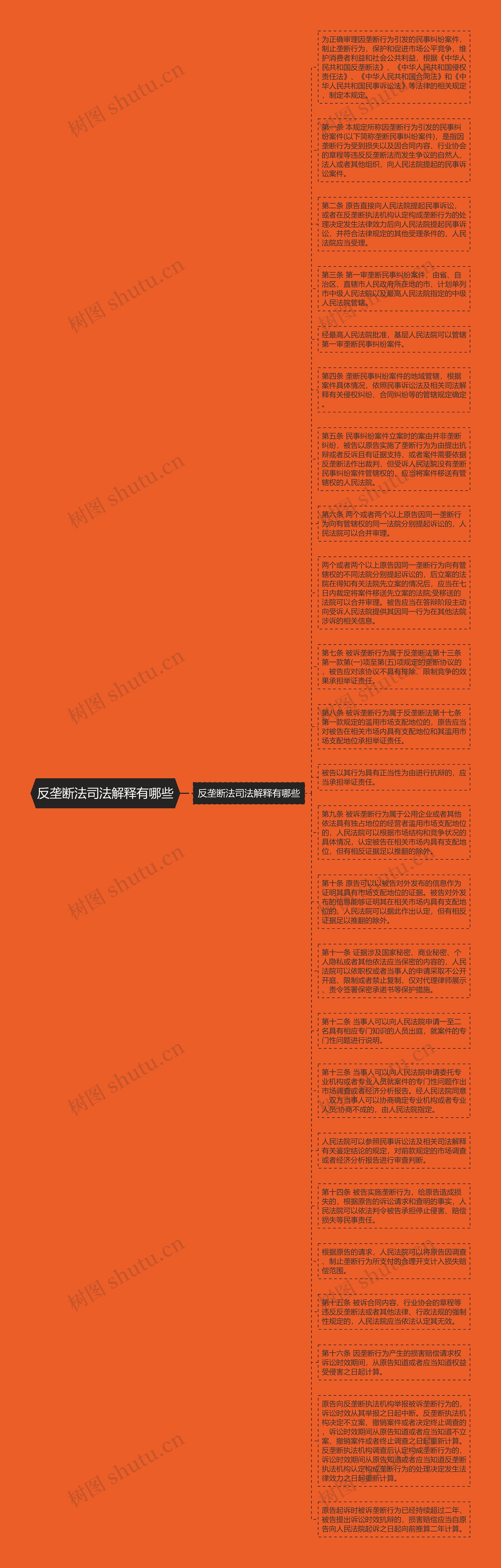 反垄断法司法解释有哪些