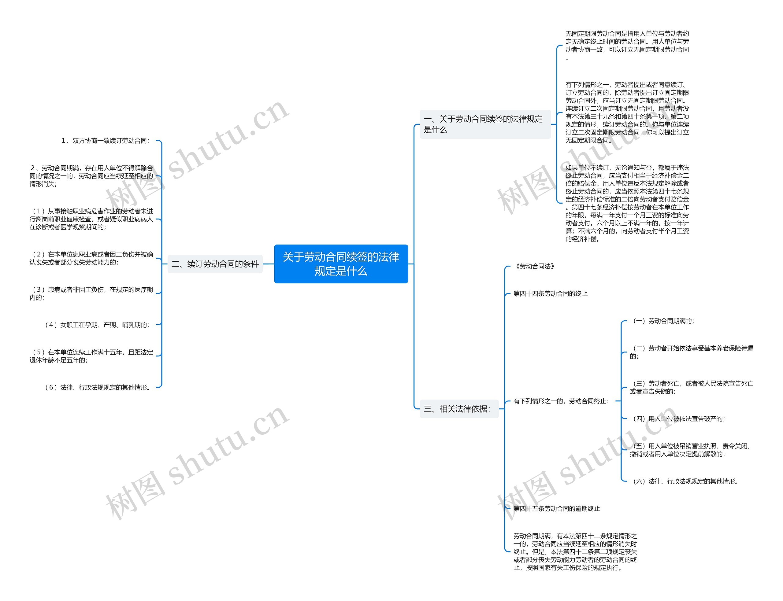 关于劳动合同续签的法律规定是什么 关于劳动合同续签的法律规定是什么