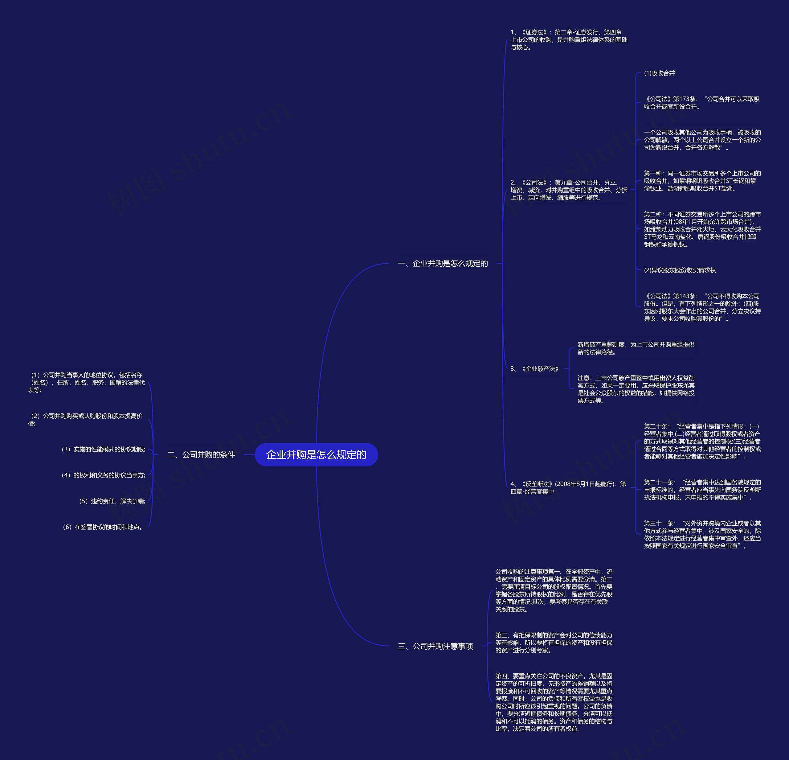 企业并购是怎么规定的 企业并购是怎么规定的