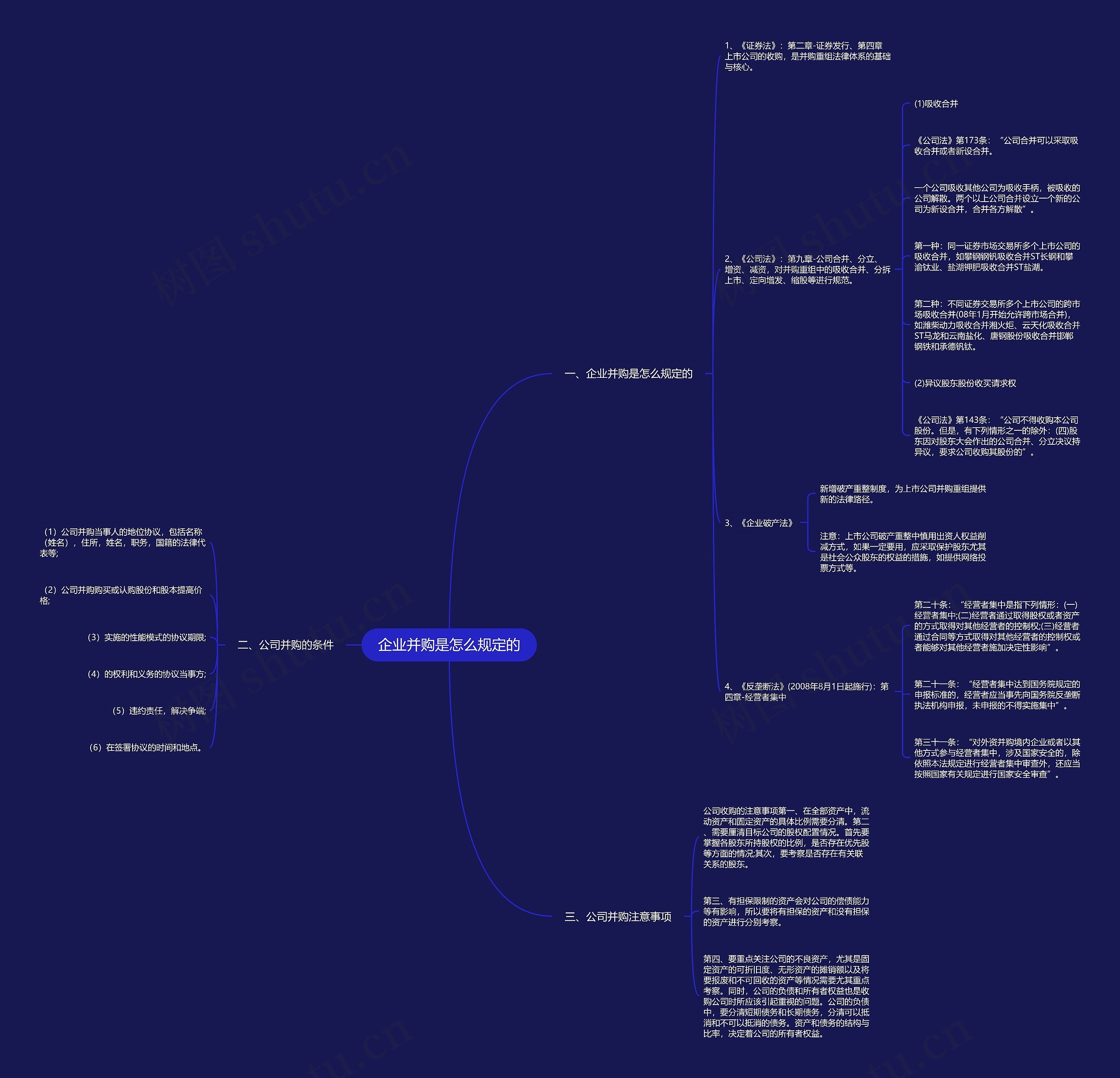 企业并购是怎么规定的思维导图