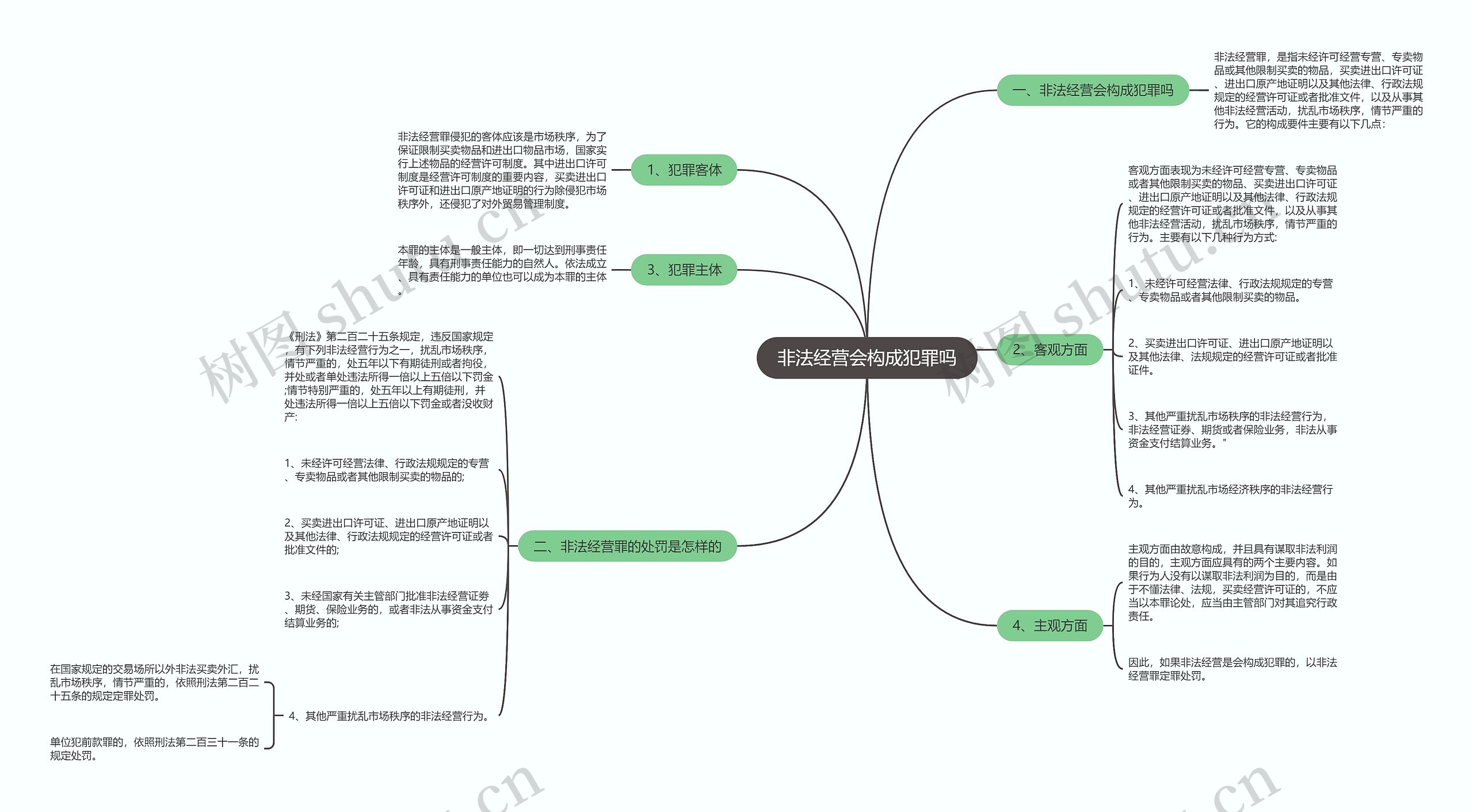 非法经营会构成犯罪吗