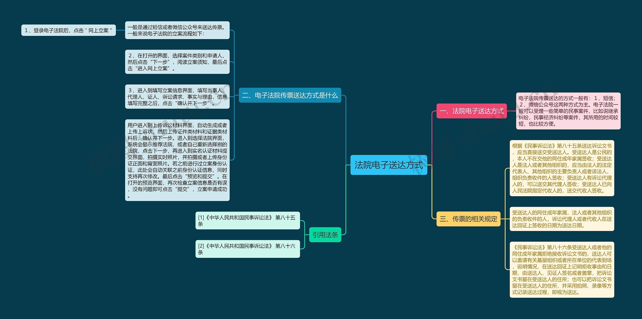 法院电子送达方式