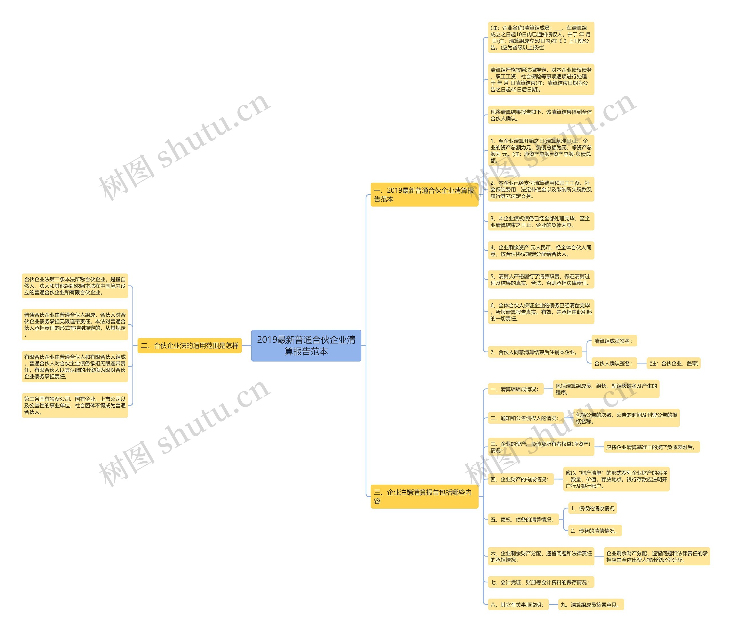 2019最新普通合伙企业清算报告范本 2019最新普通合伙企业清算报告范本