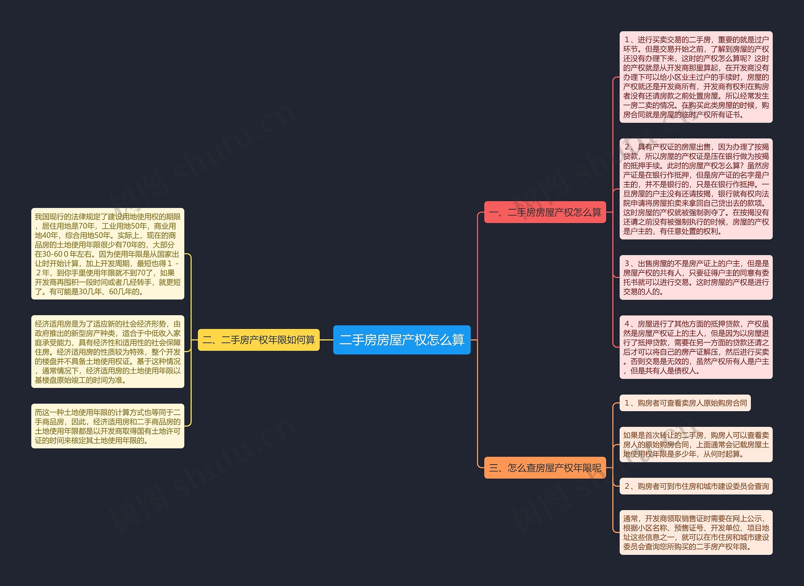 二手房房屋产权怎么算思维导图