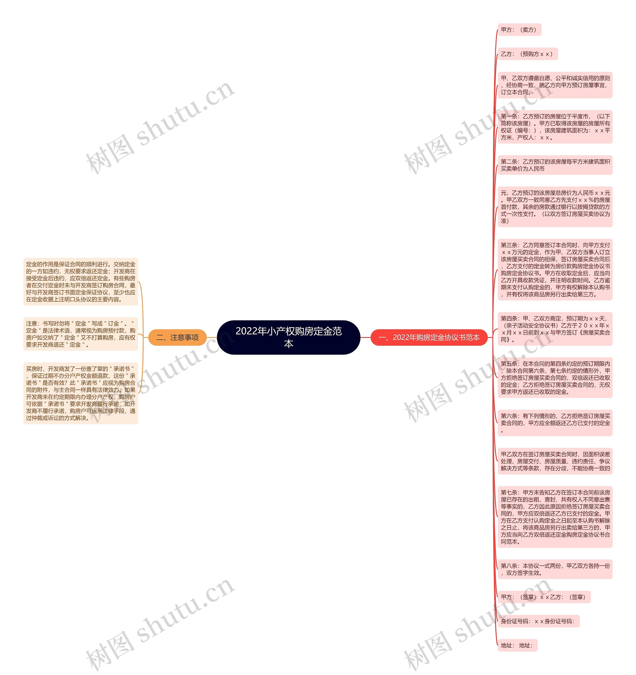 2022年小产权购房定金范本思维导图