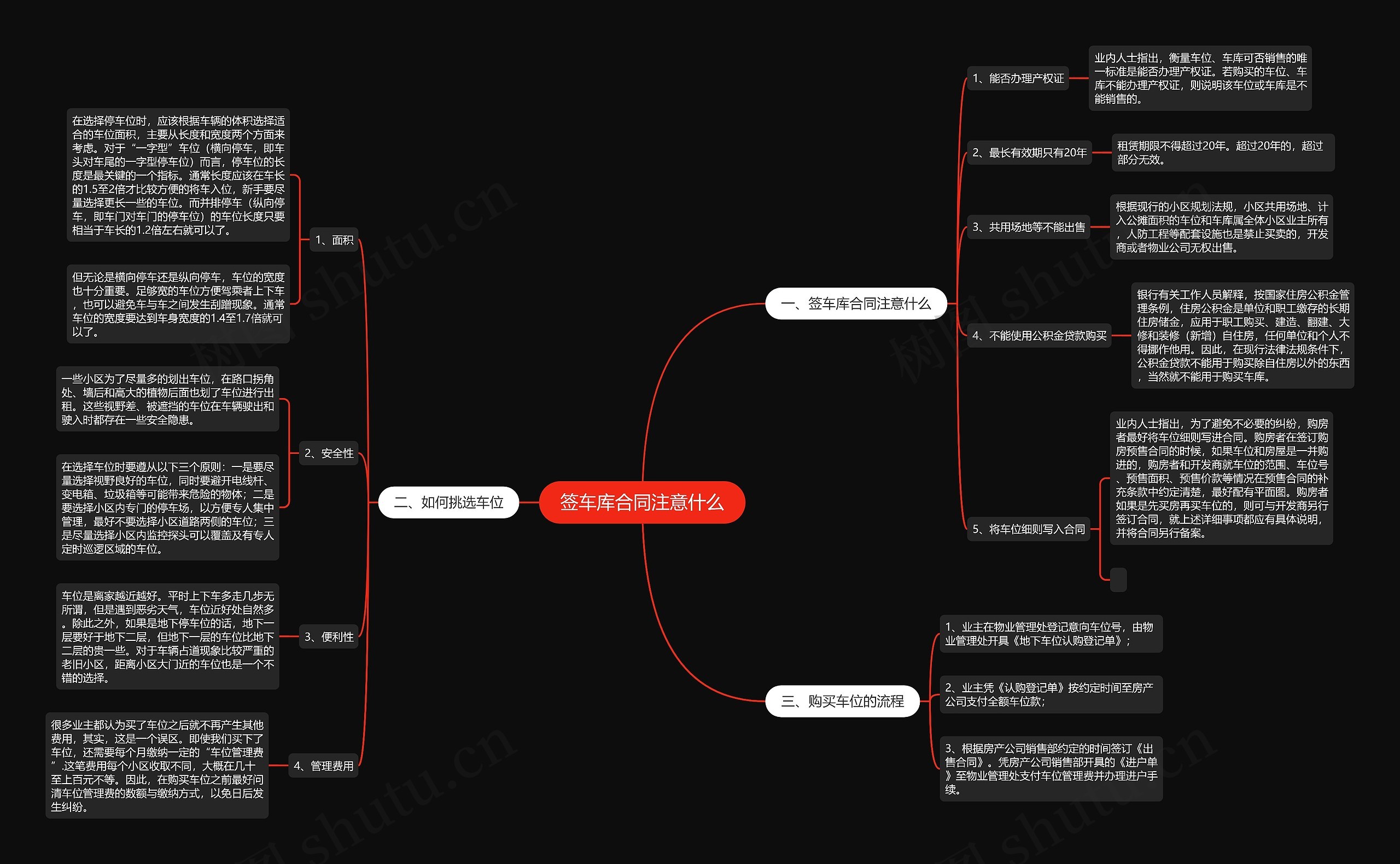 签车库合同注意什么思维导图