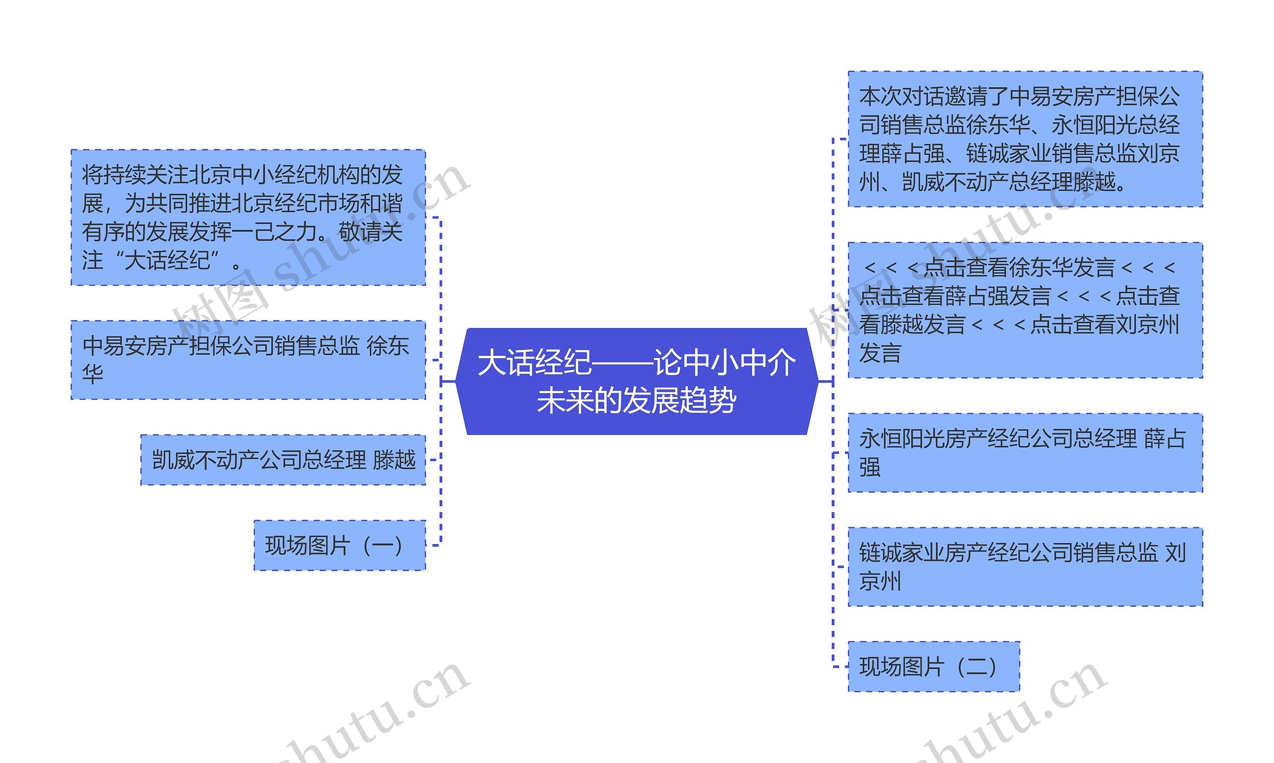 大话经纪——论中小中介未来的发展趋势