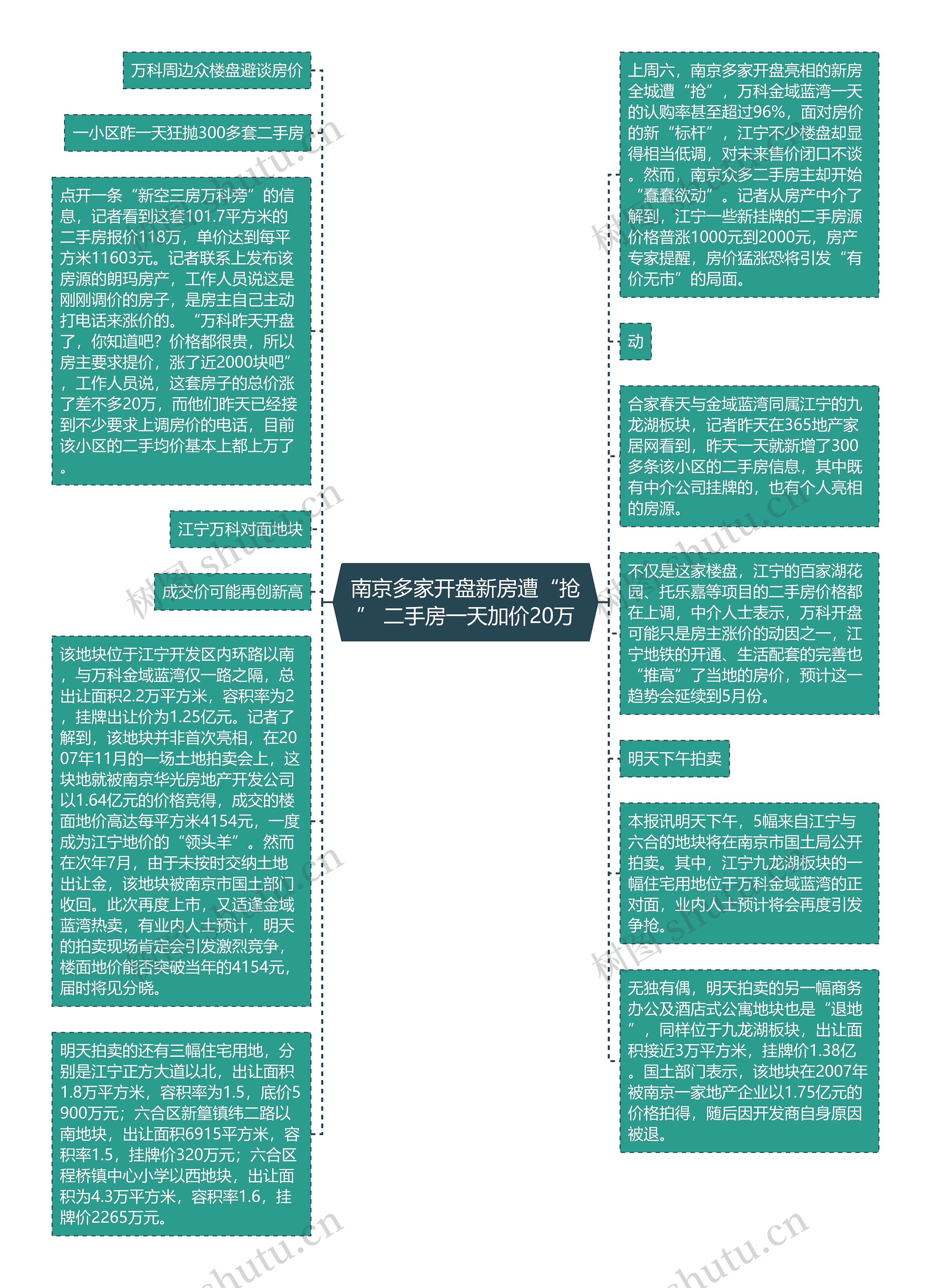 南京多家开盘新房遭“抢” 二手房一天加价20万