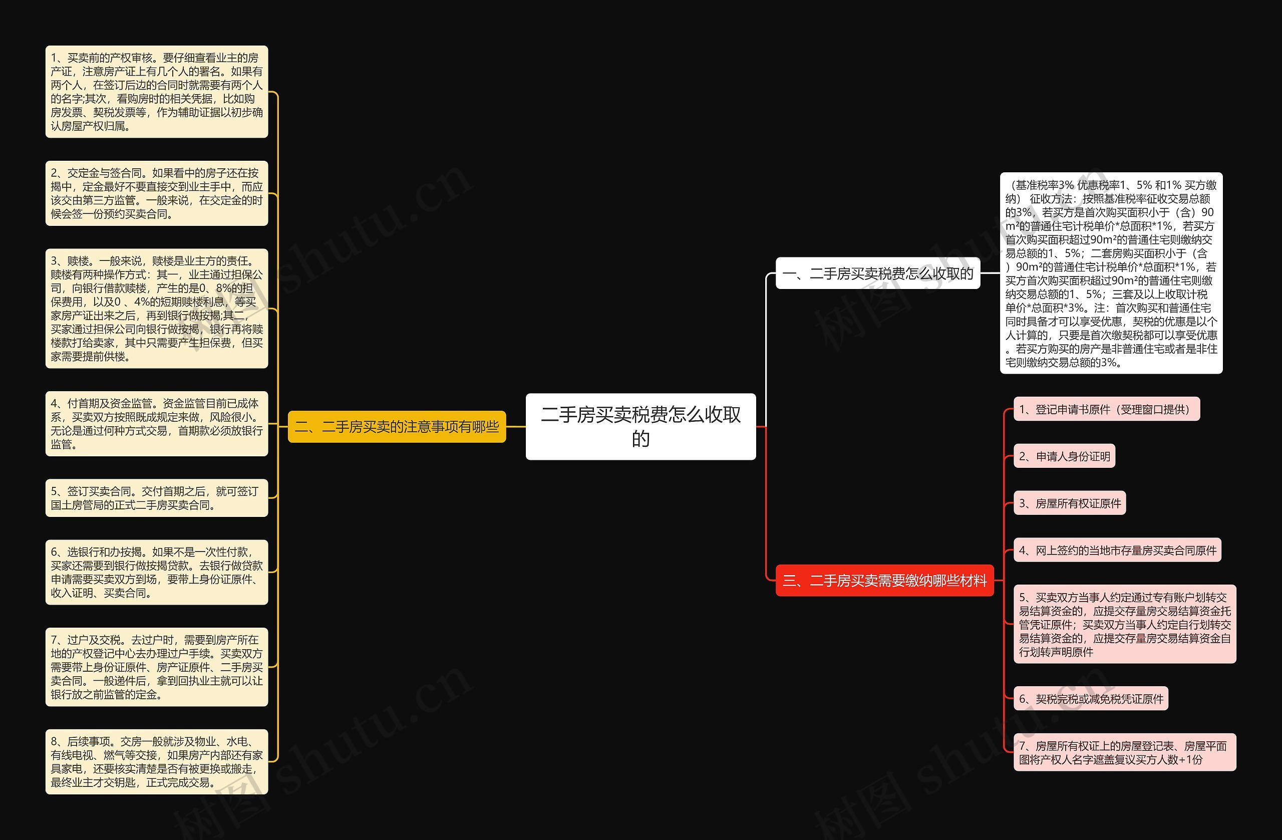 二手房买卖税费怎么收取的思维导图