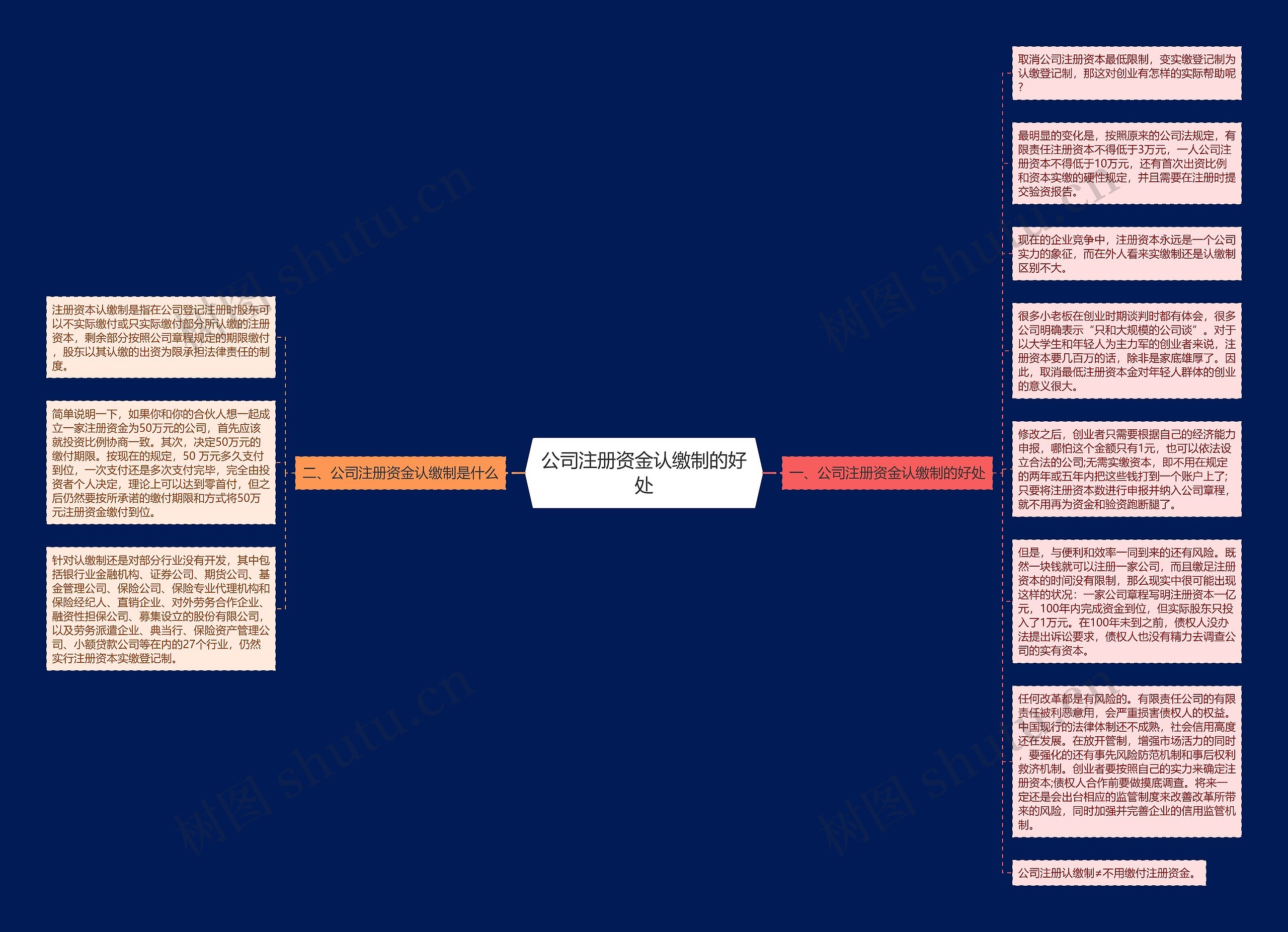 公司注册资金认缴制的好处