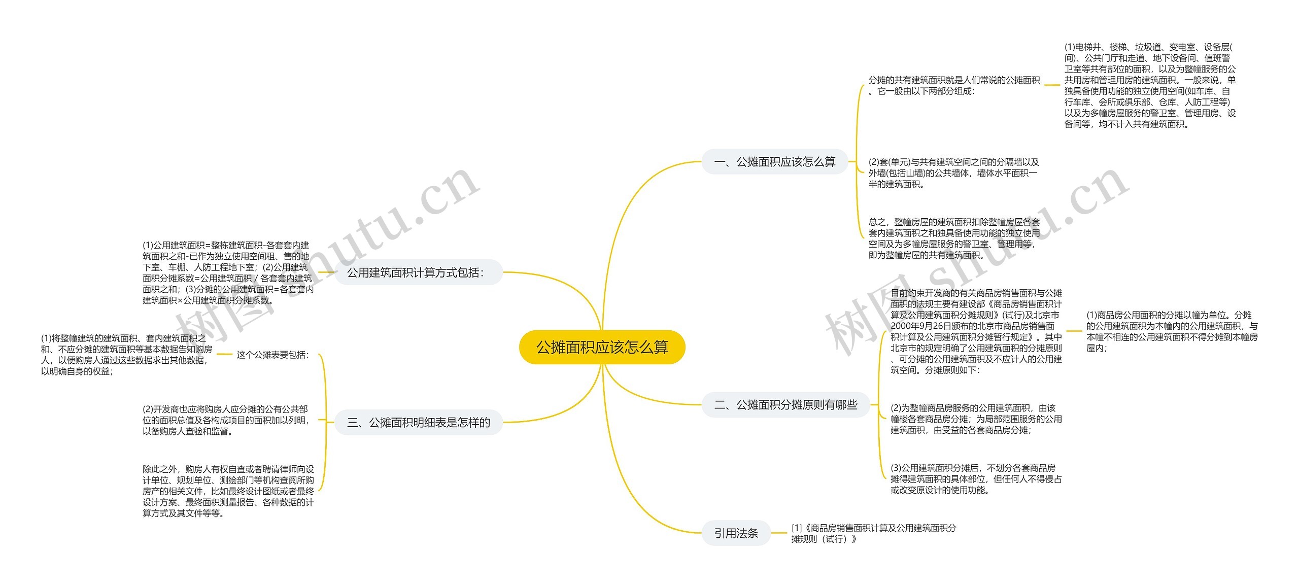 公摊面积应该怎么算思维导图