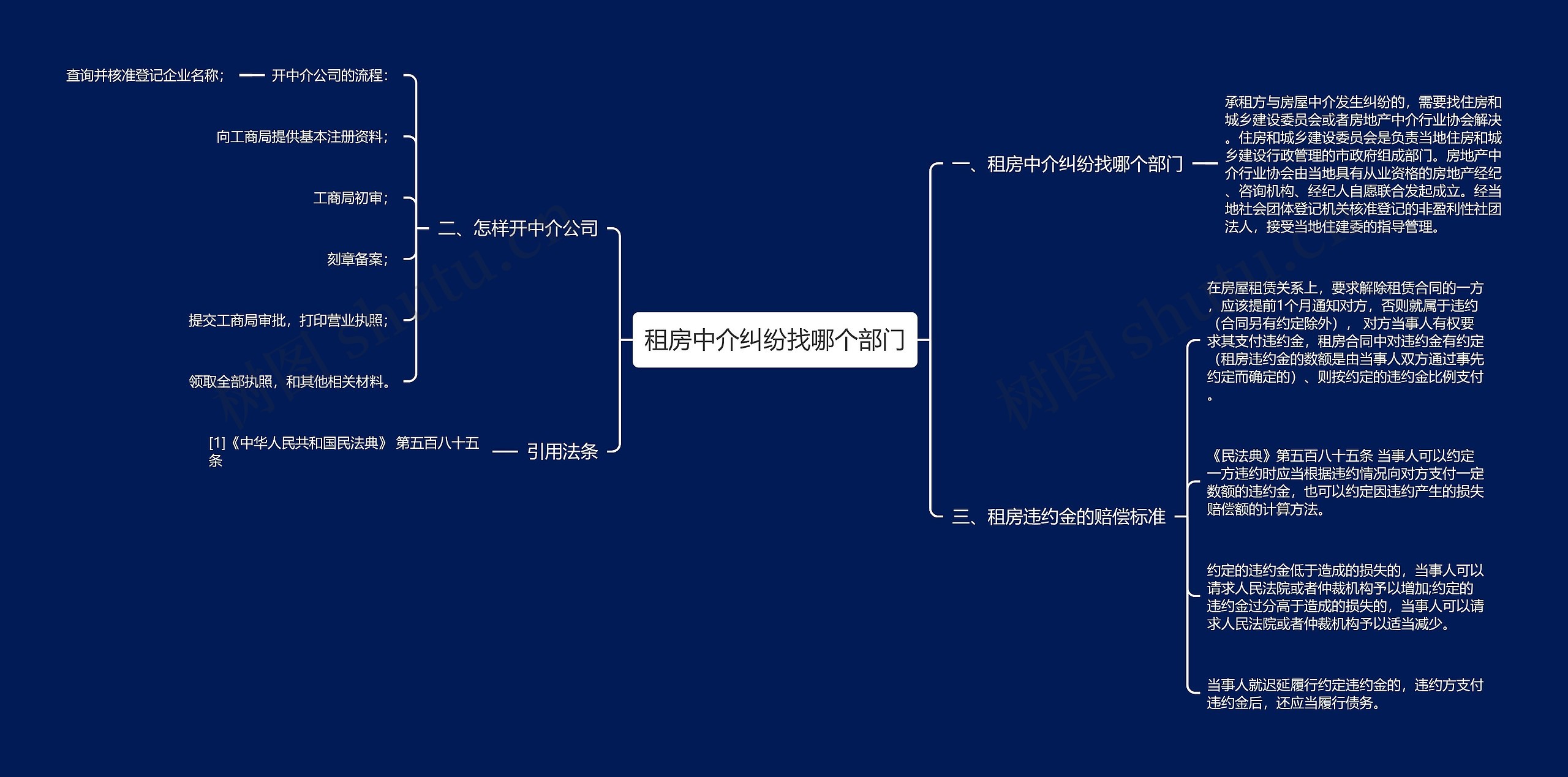 租房中介纠纷找哪个部门思维导图