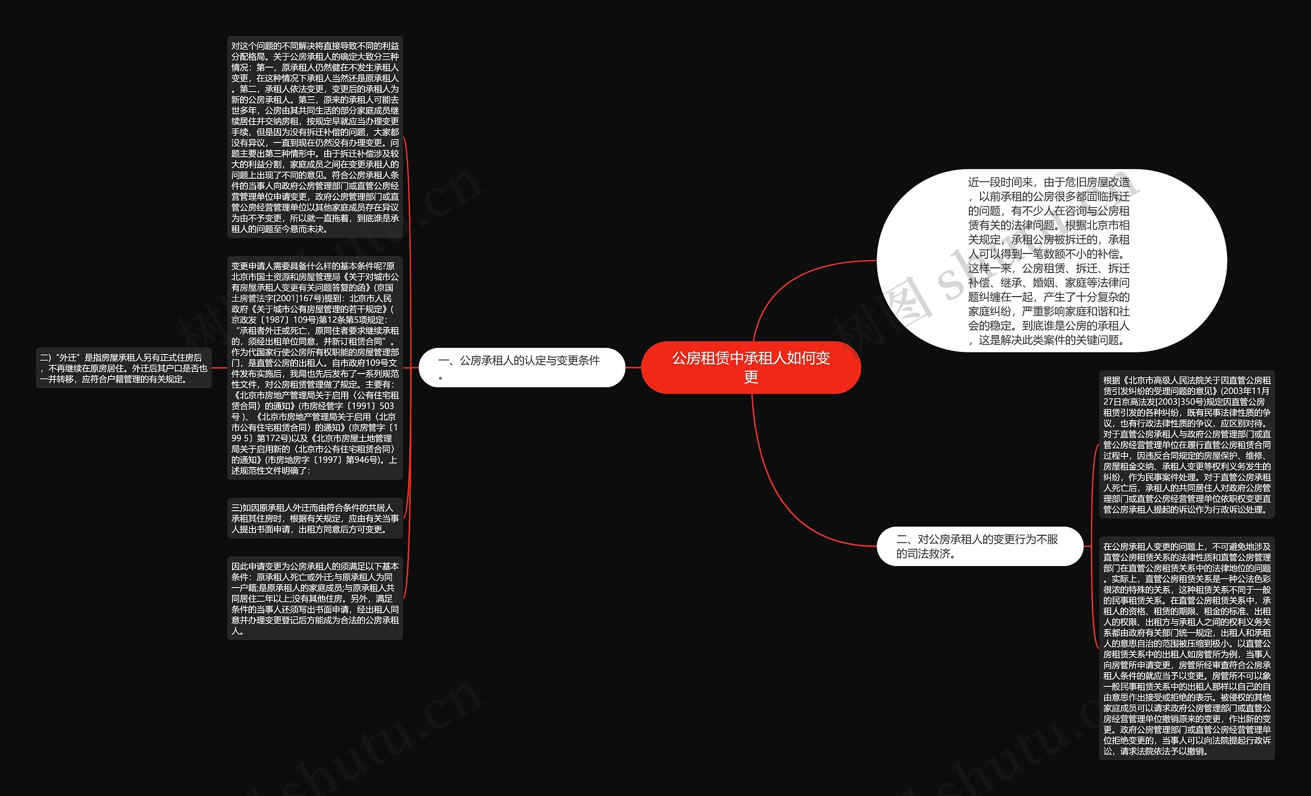 公房租赁中承租人如何变更思维导图