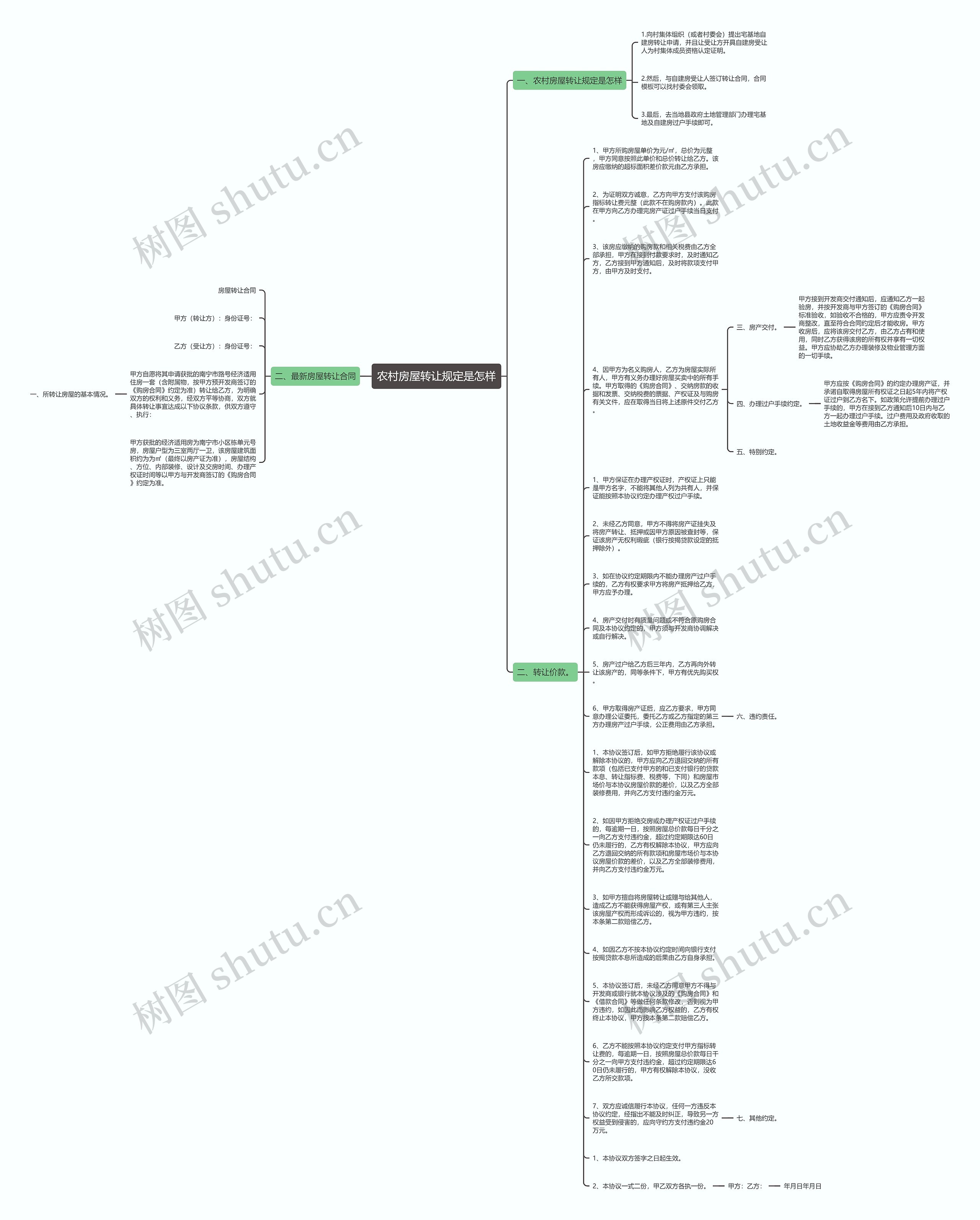 农村房屋转让规定是怎样思维导图
