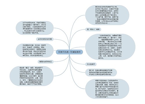 买房不托底--可请验房师