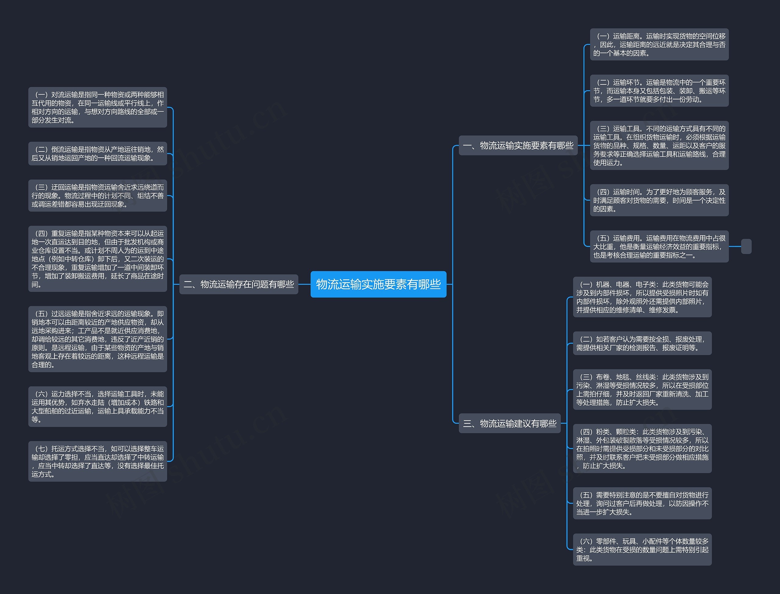 物流运输实施要素有哪些思维导图