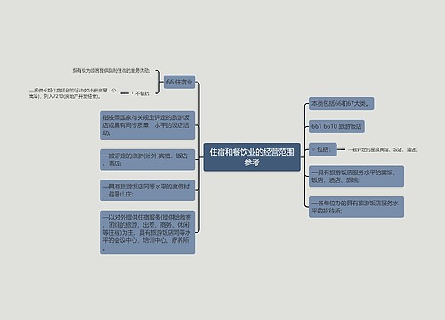 住宿和餐饮业的经营范围参考