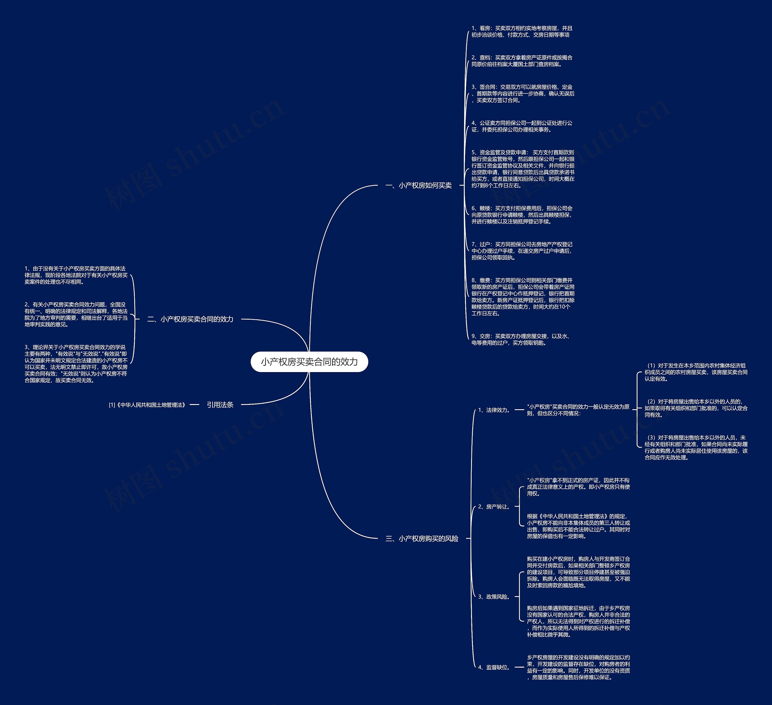 小产权房买卖合同的效力 小产权房买卖合同的效力