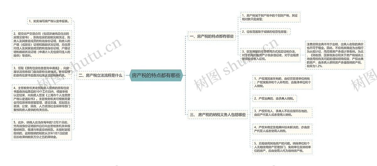 房产税的特点都有哪些思维导图_编号p7849676-TreeMind树图