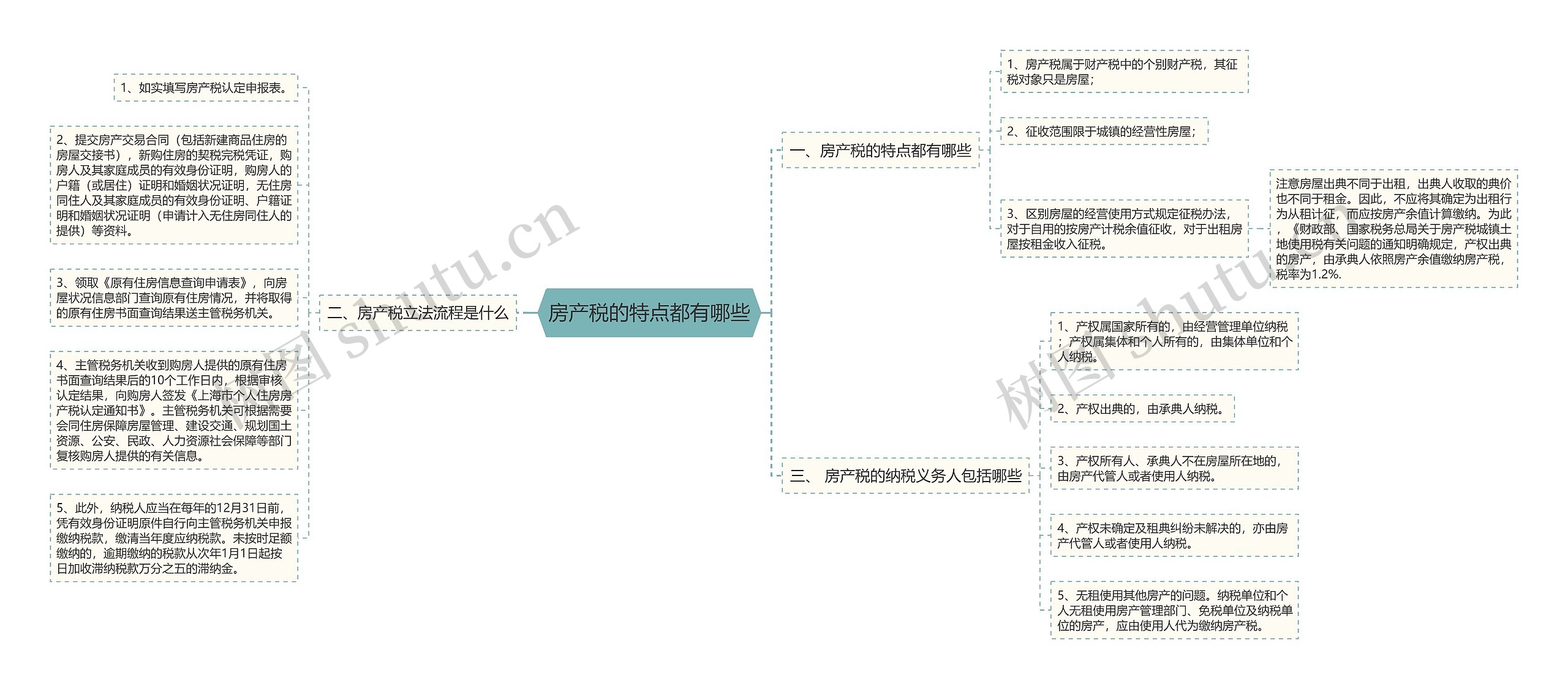 房产税的特点都有哪些思维导图