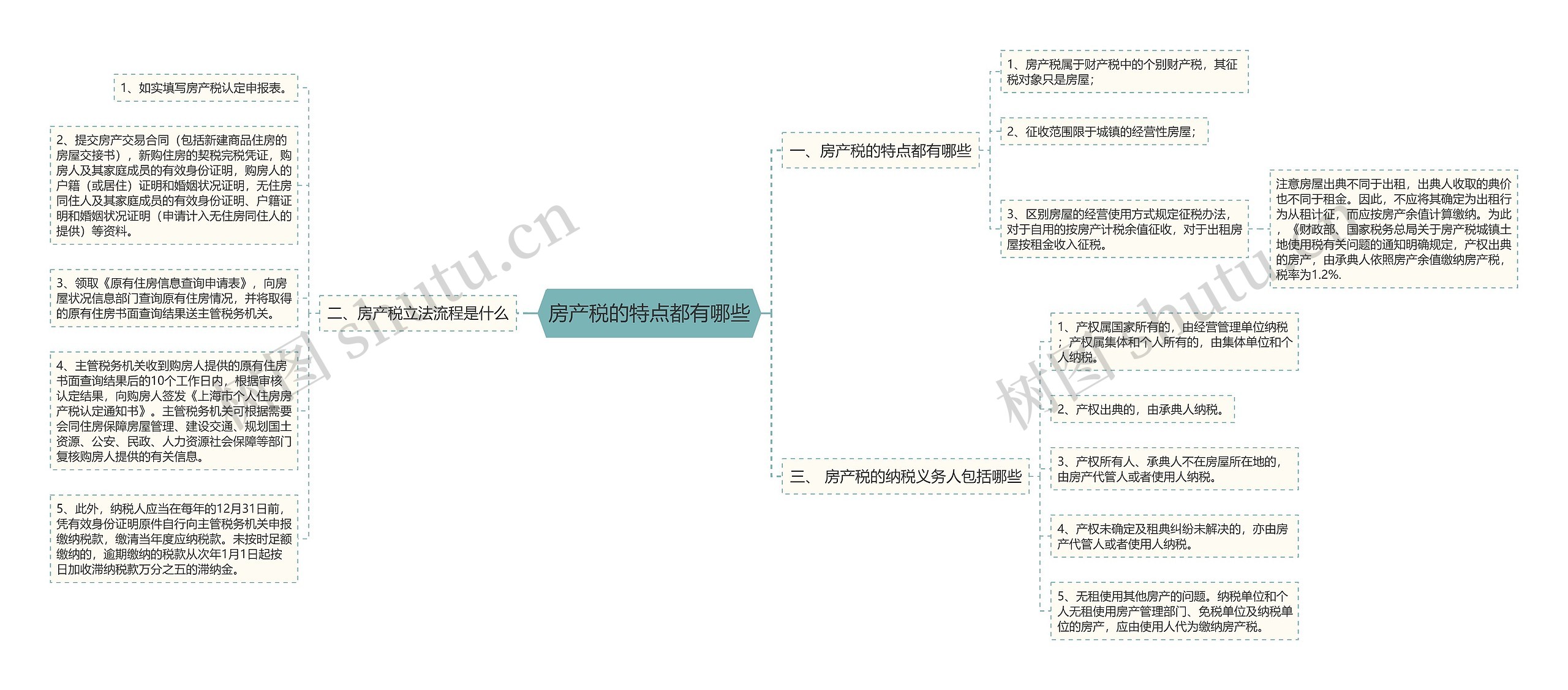 房产税的特点都有哪些 房产税的特点都有哪些