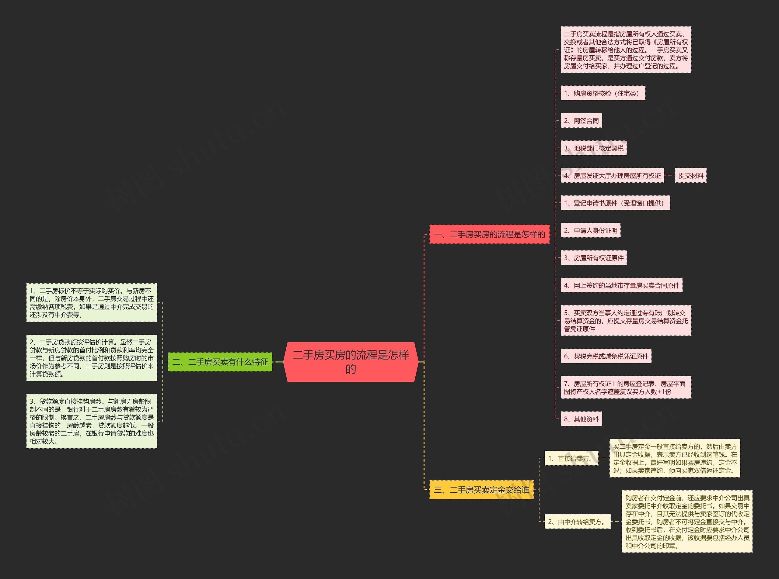 二手房买房的流程是怎样的 二手房买房的流程是怎样的