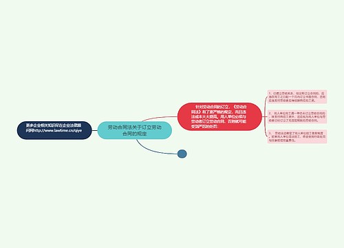 劳动合同法关于订立劳动合同的规定