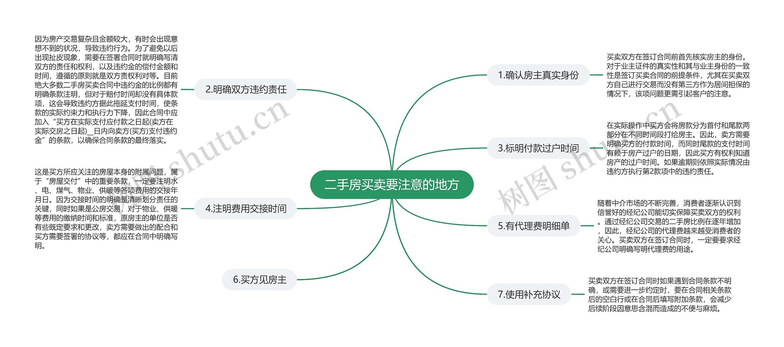 二手房买卖要注意的地方思维导图