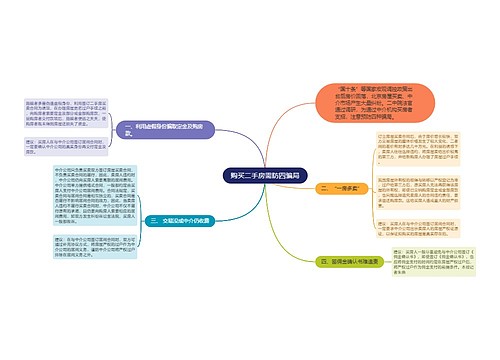 购买二手房需防四骗局
