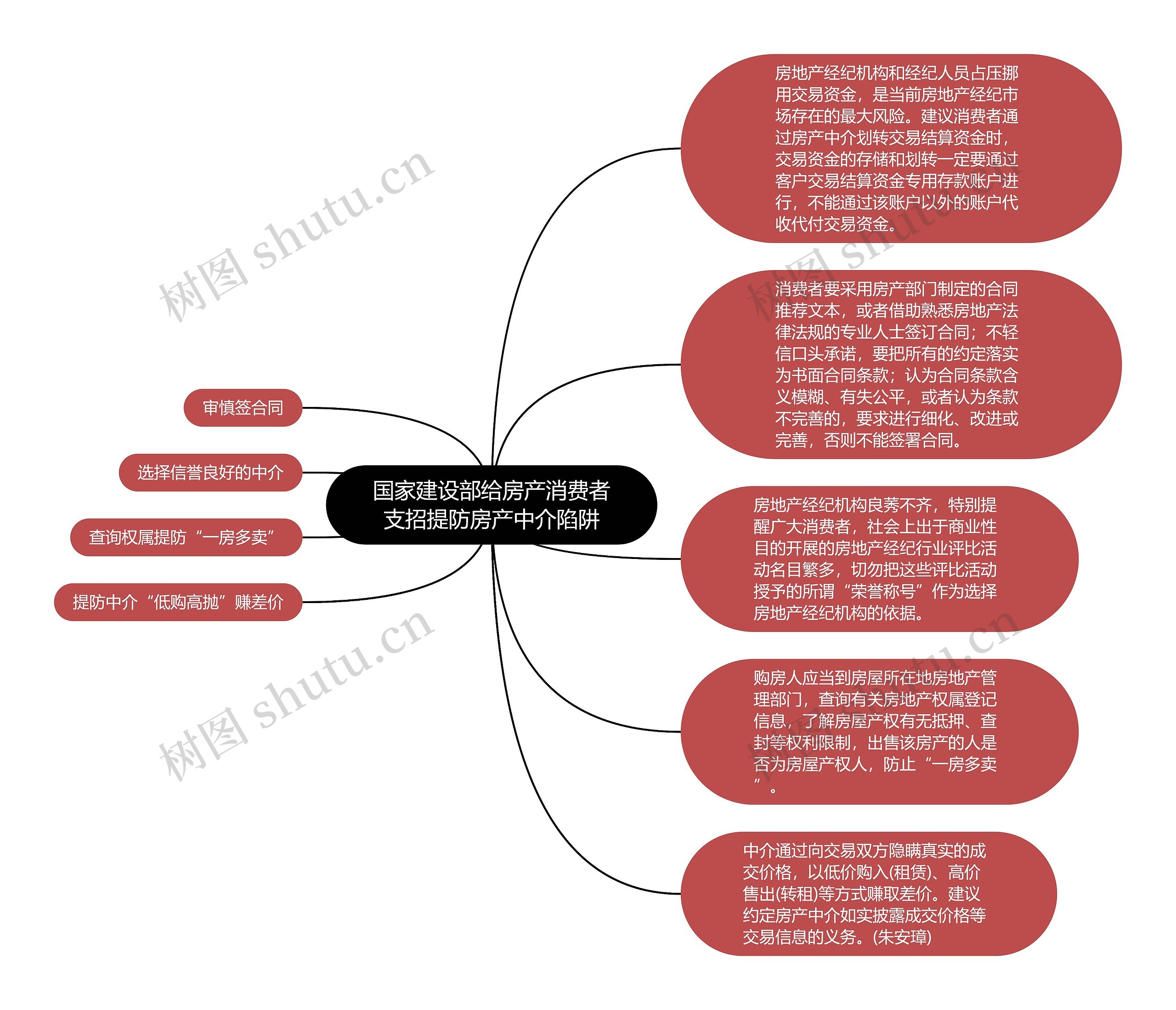 国家建设部给房产消费者支招提防房产中介陷阱