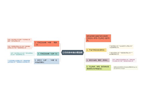 公司名称申请办理流程
