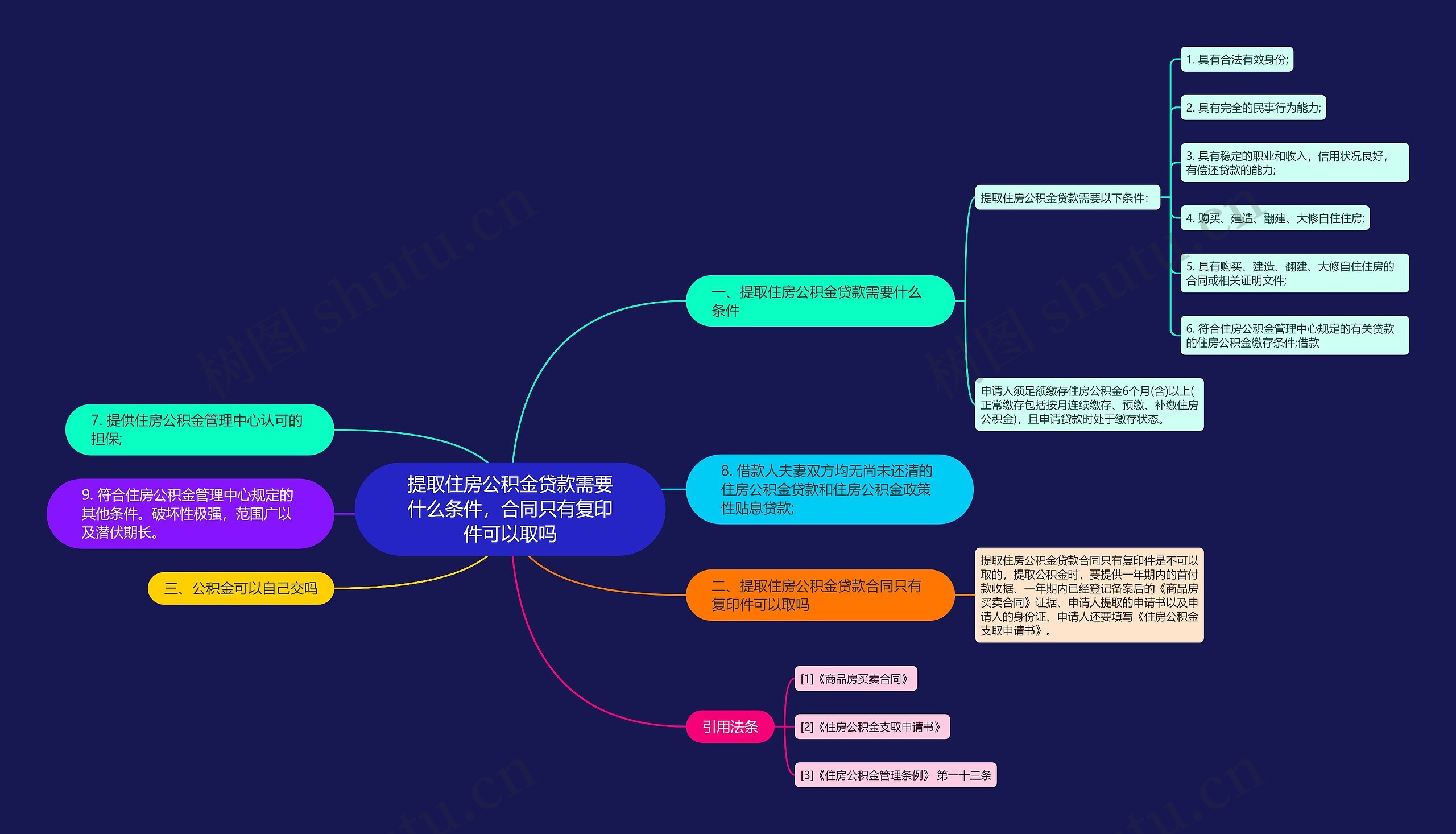 提取住房公积金贷款需要什么条件，合同只有复印件可以取吗思维导图