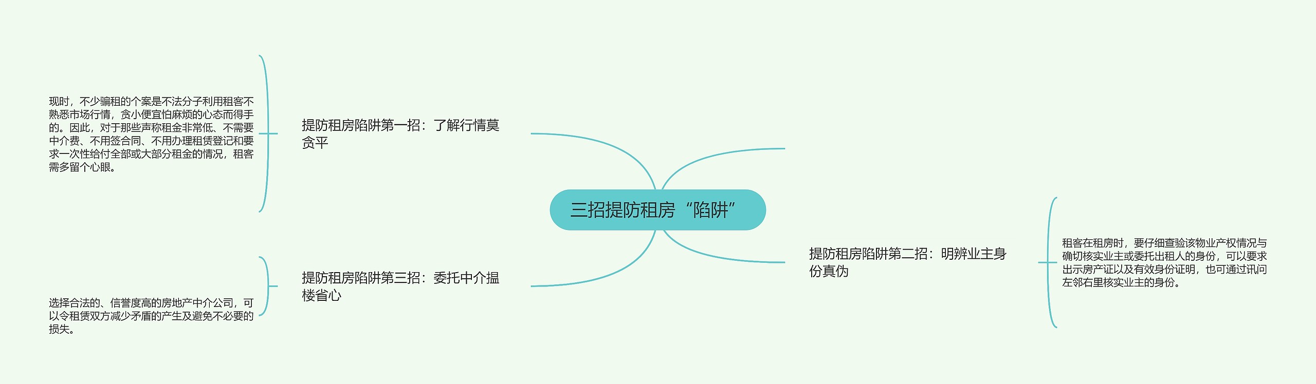 三招提防租房“陷阱” 三招提防租房“陷阱”