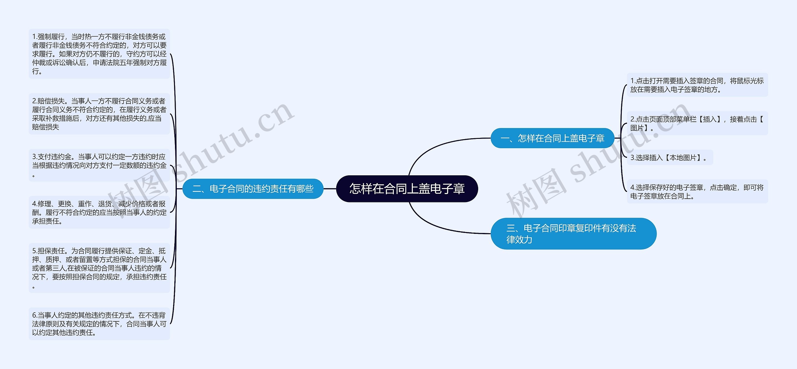 怎样在合同上盖电子章