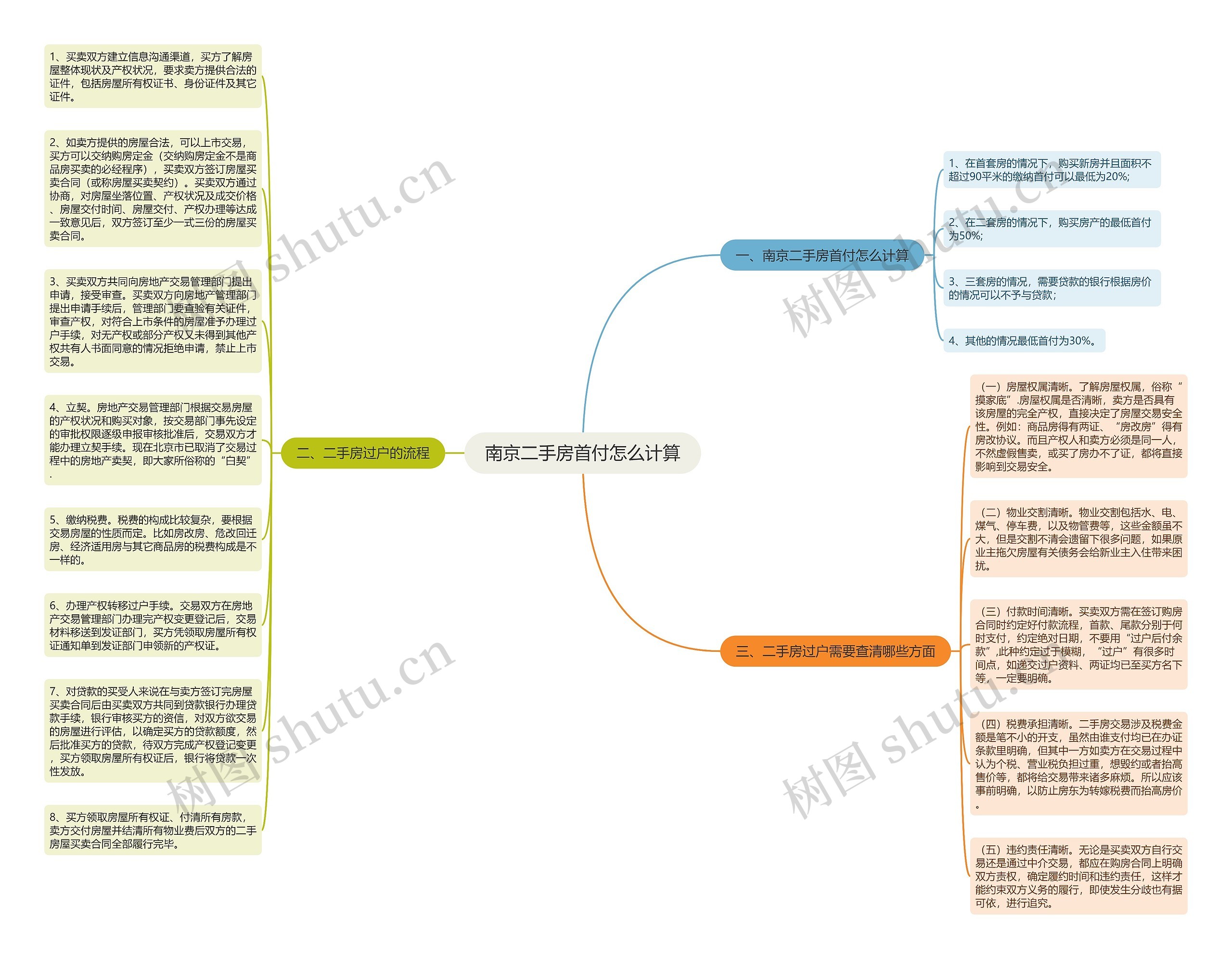 南京二手房首付怎么计算