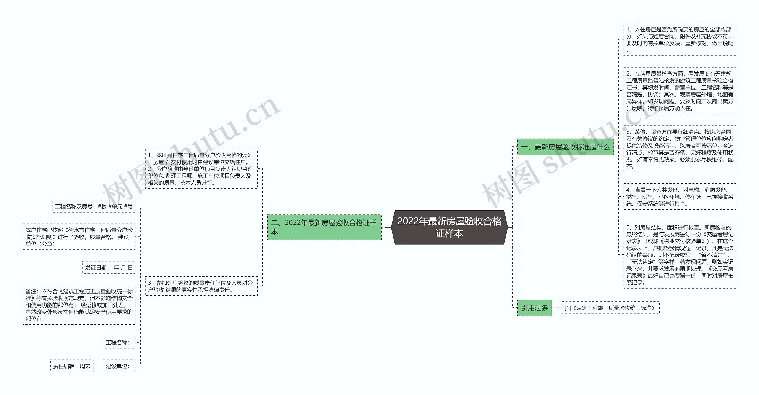 2022年最新房屋验收合格证样本思维导图