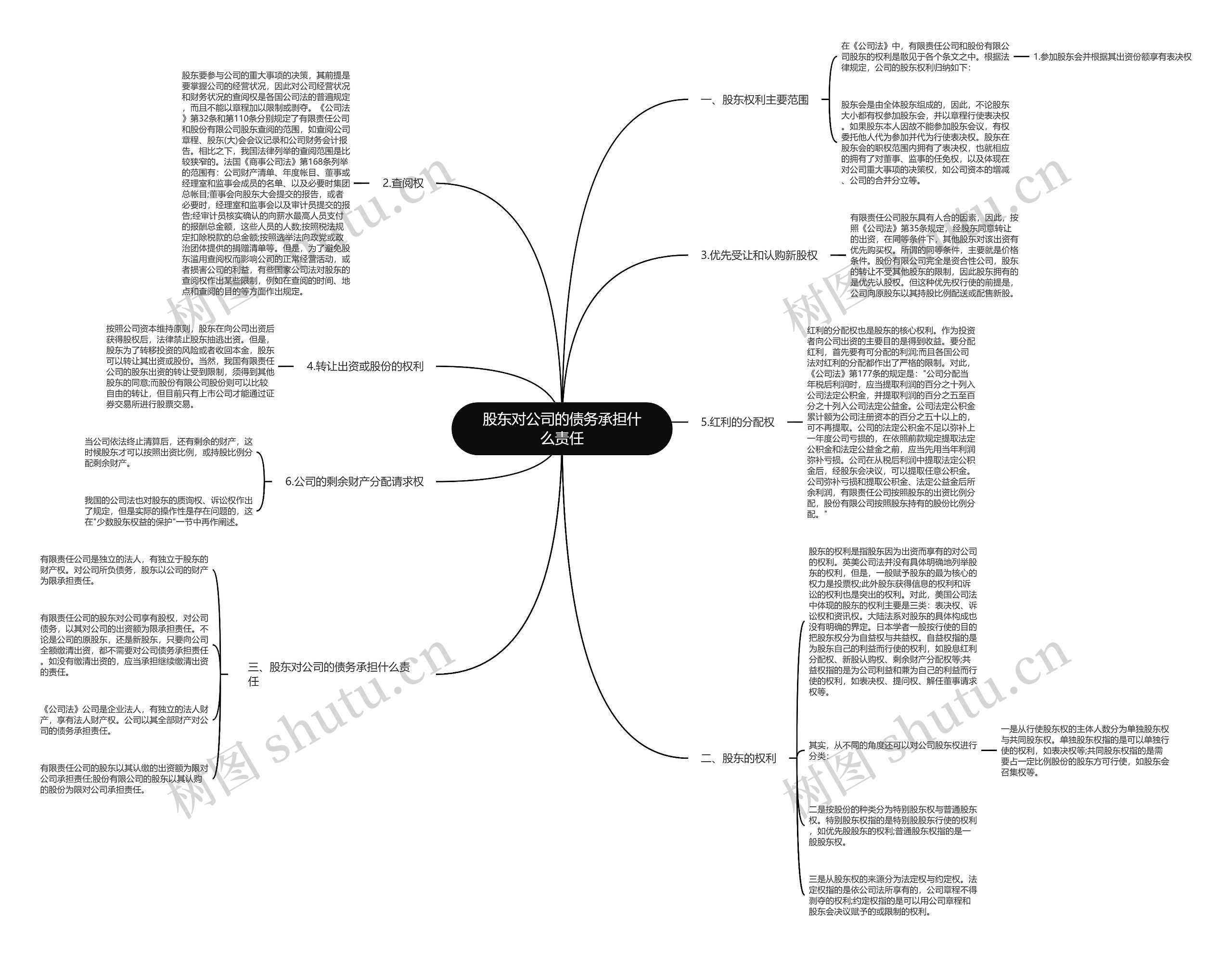 股东对公司的债务承担什么责任 股东对公司的债务承担什么责任