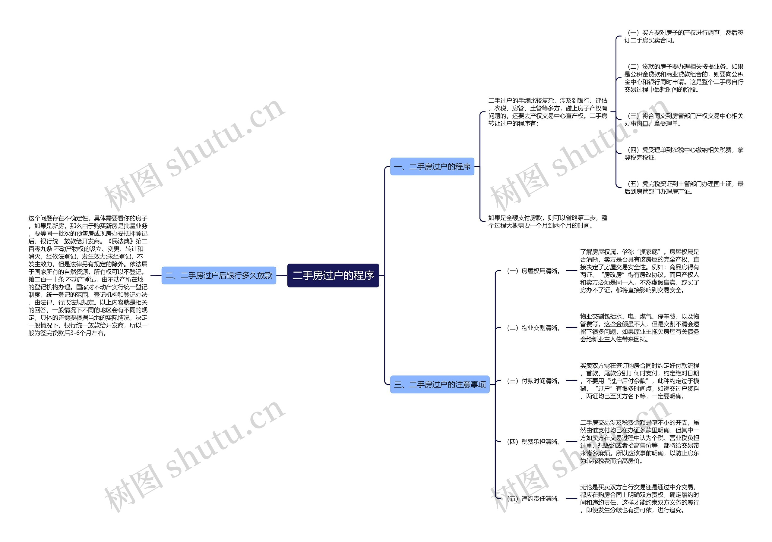 二手房过户的程序思维导图
