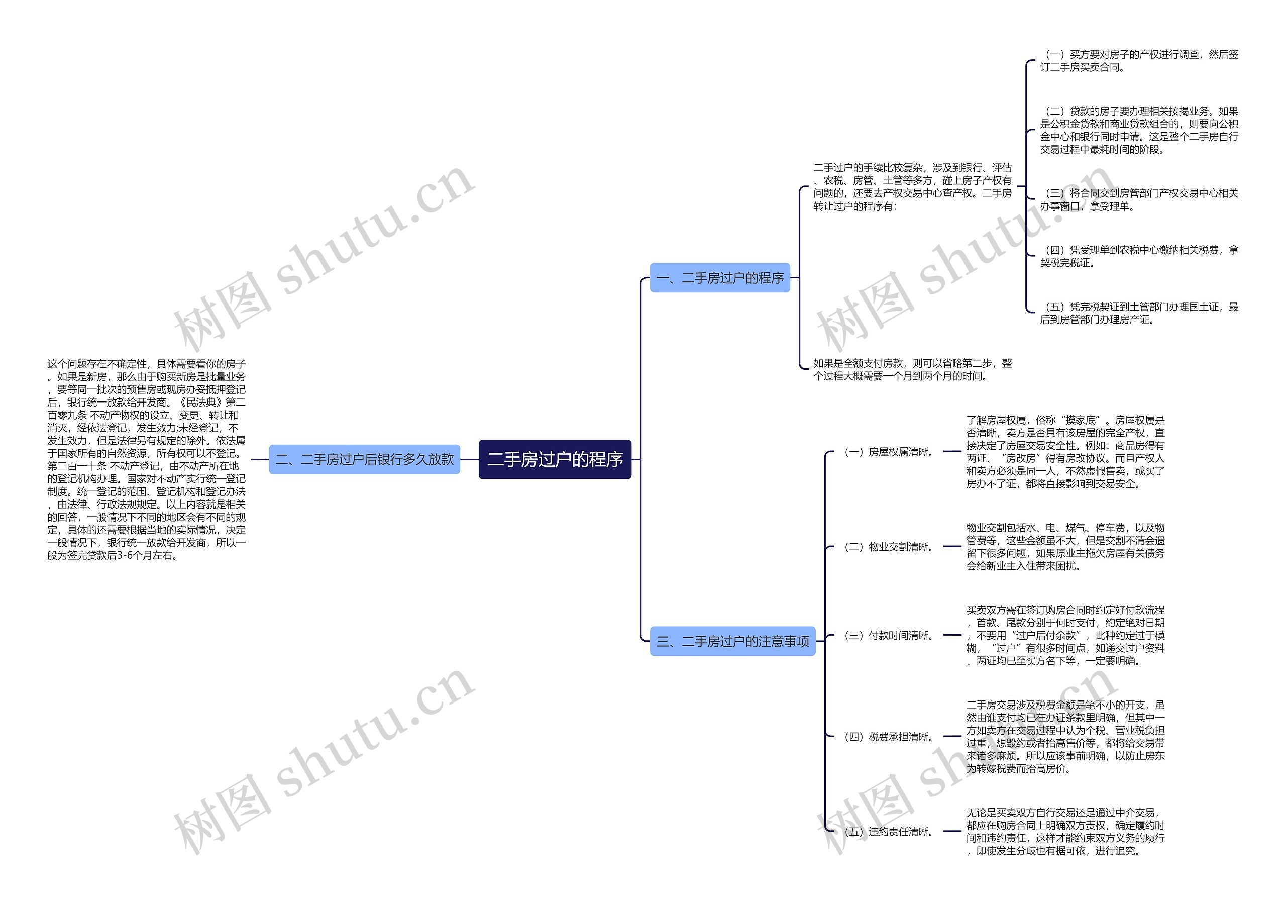 二手房过户的程序 二手房过户的程序