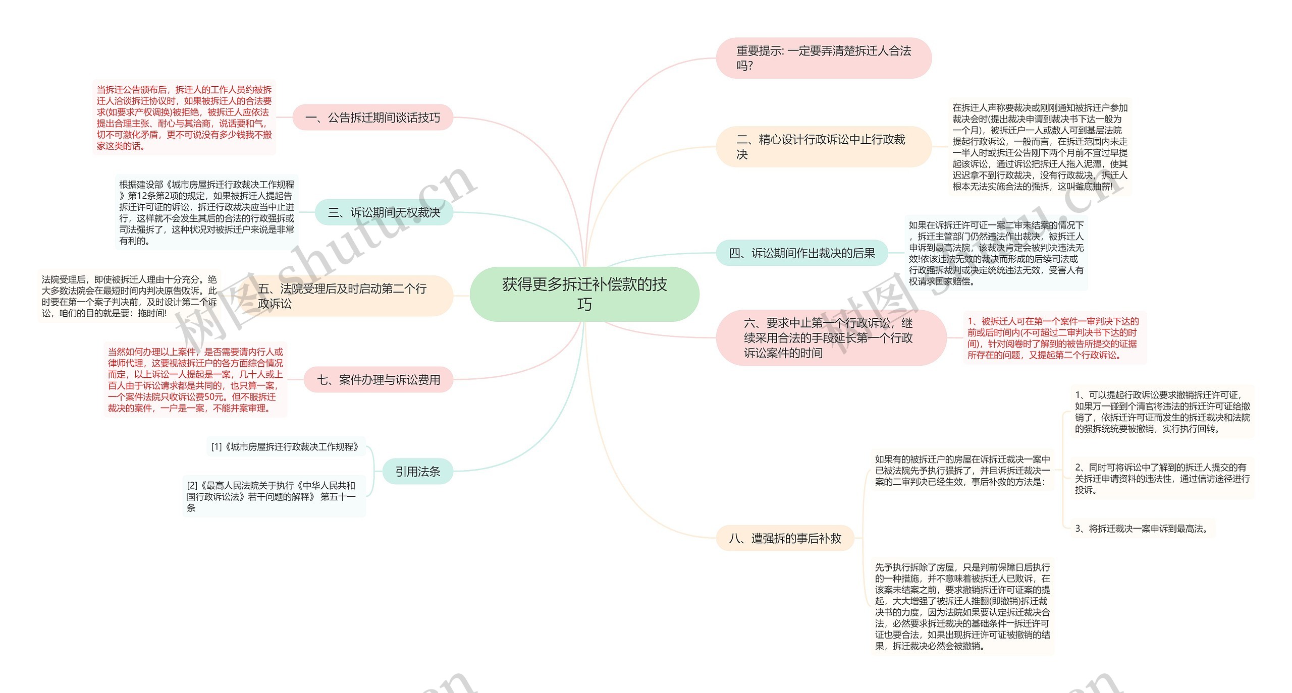 获得更多拆迁补偿款的技巧思维导图