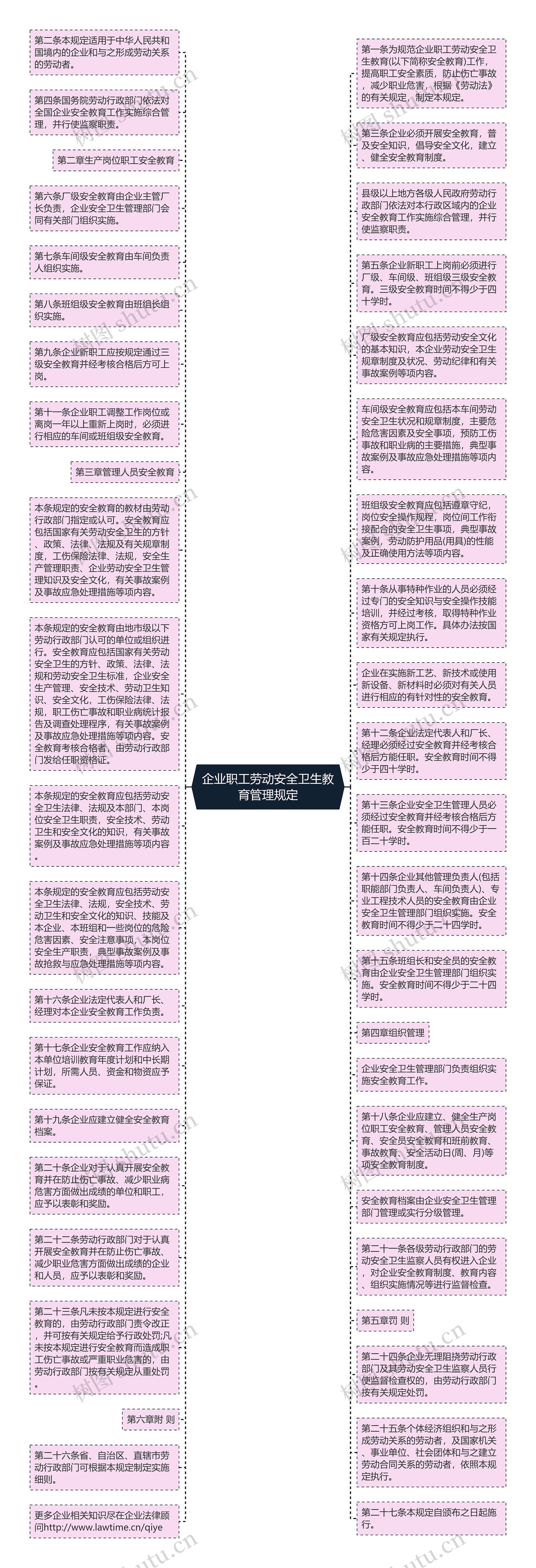 企业职工劳动安全卫生教育管理规定