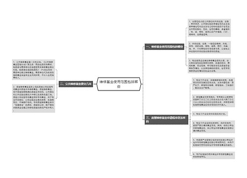 维修基金使用范围包括哪些