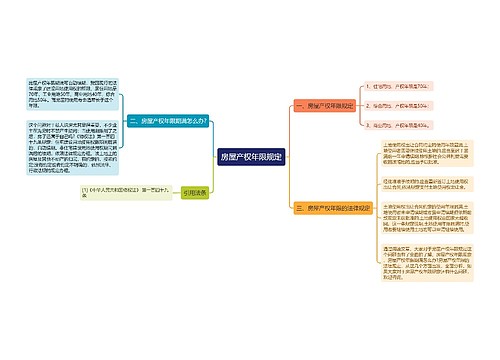 房屋产权年限规定
