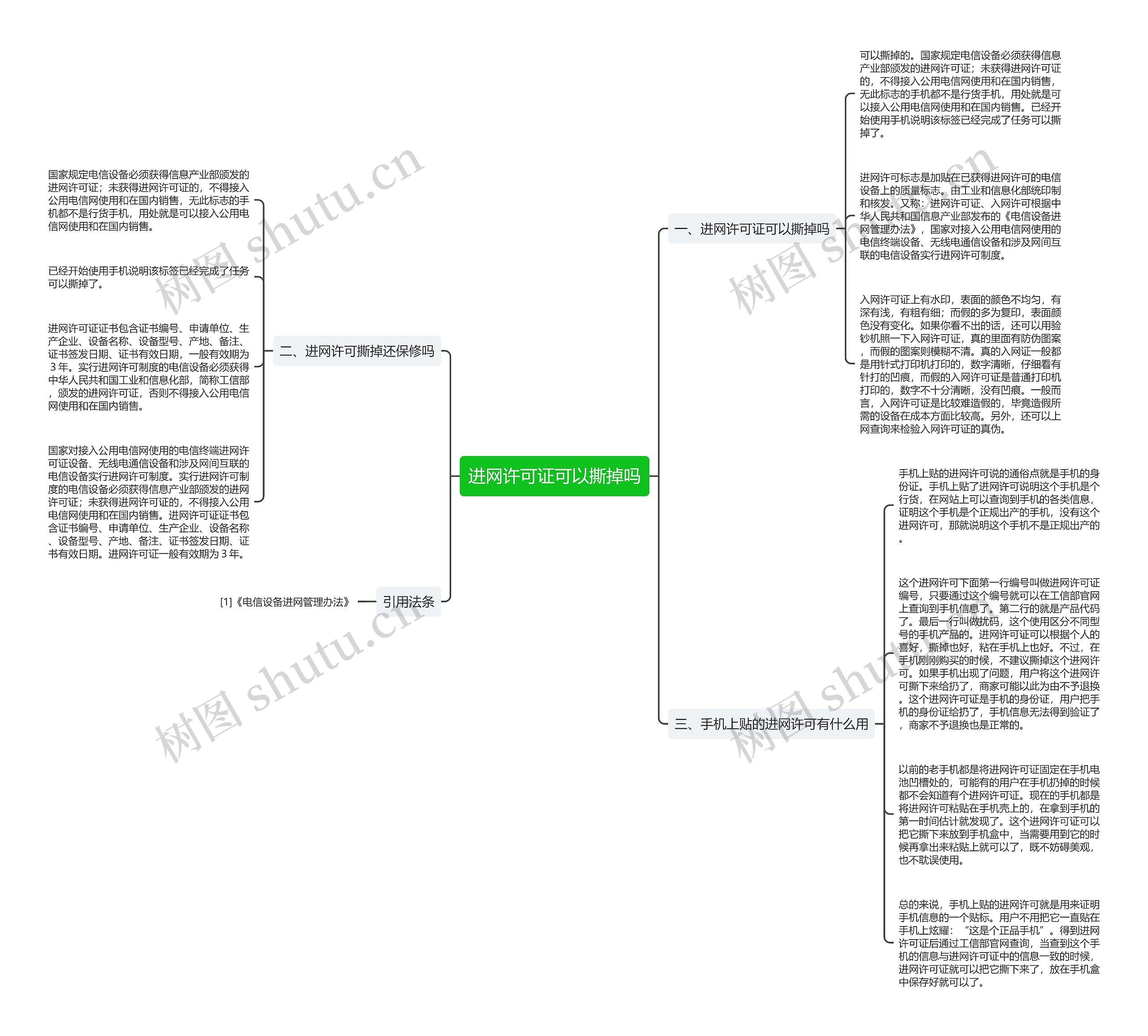 进网许可证可以撕掉吗思维导图