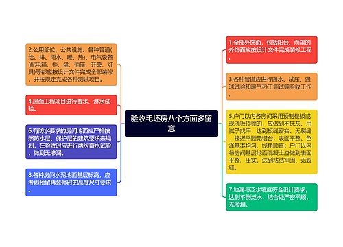 验收毛坯房八个方面多留意