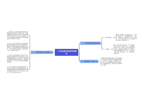 二手房按揭贷款费用有哪些