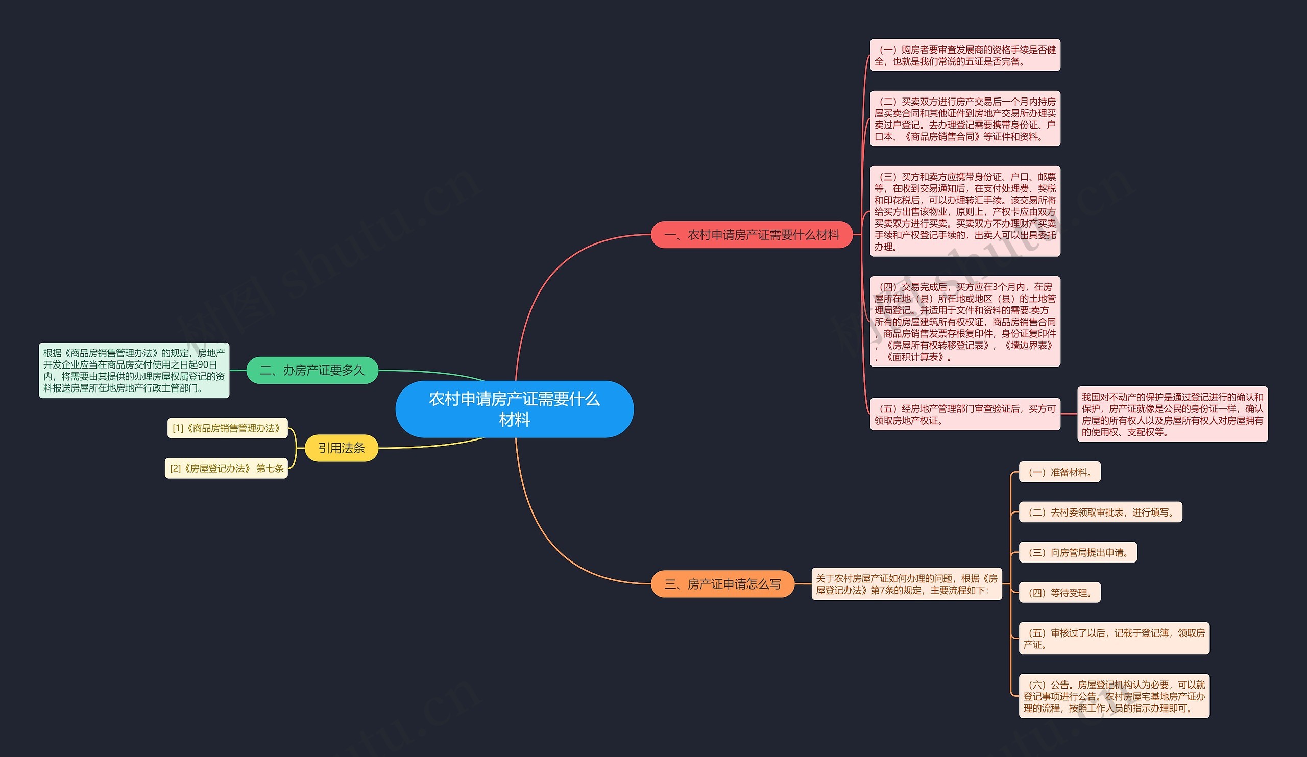 农村申请房产证需要什么材料思维导图