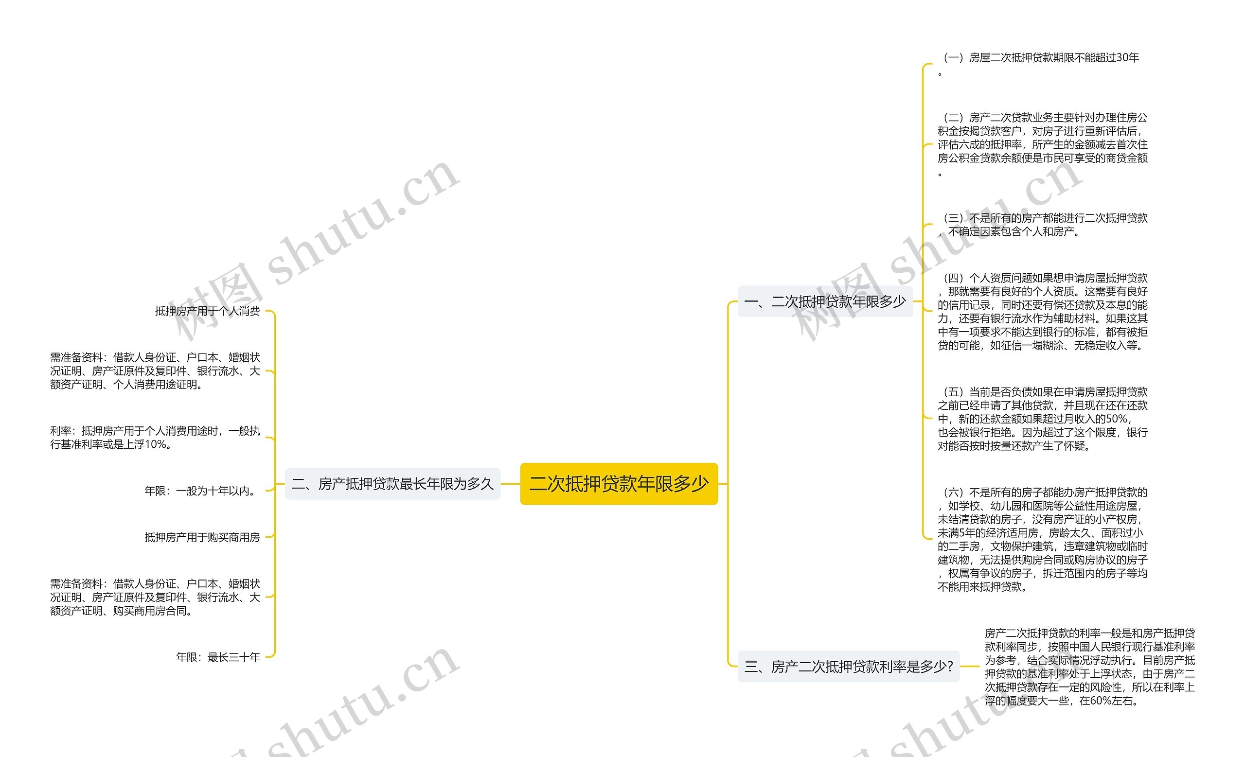 二次抵押贷款年限多少思维导图
